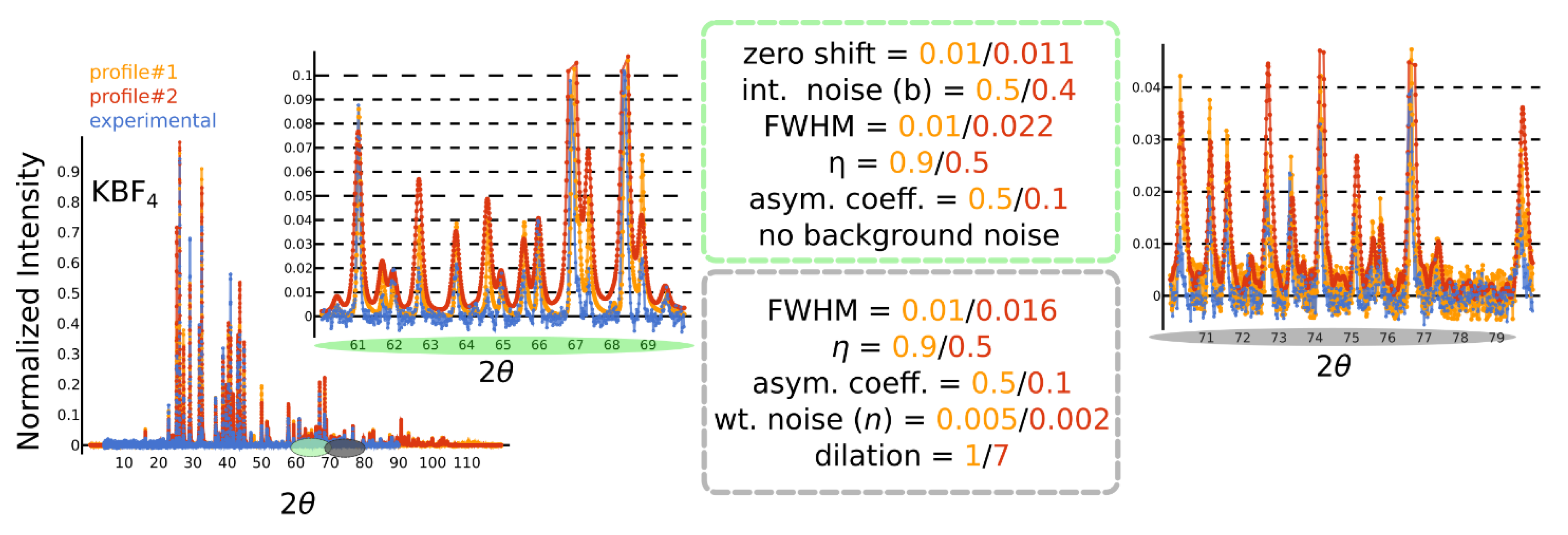Preprints 150167 g002