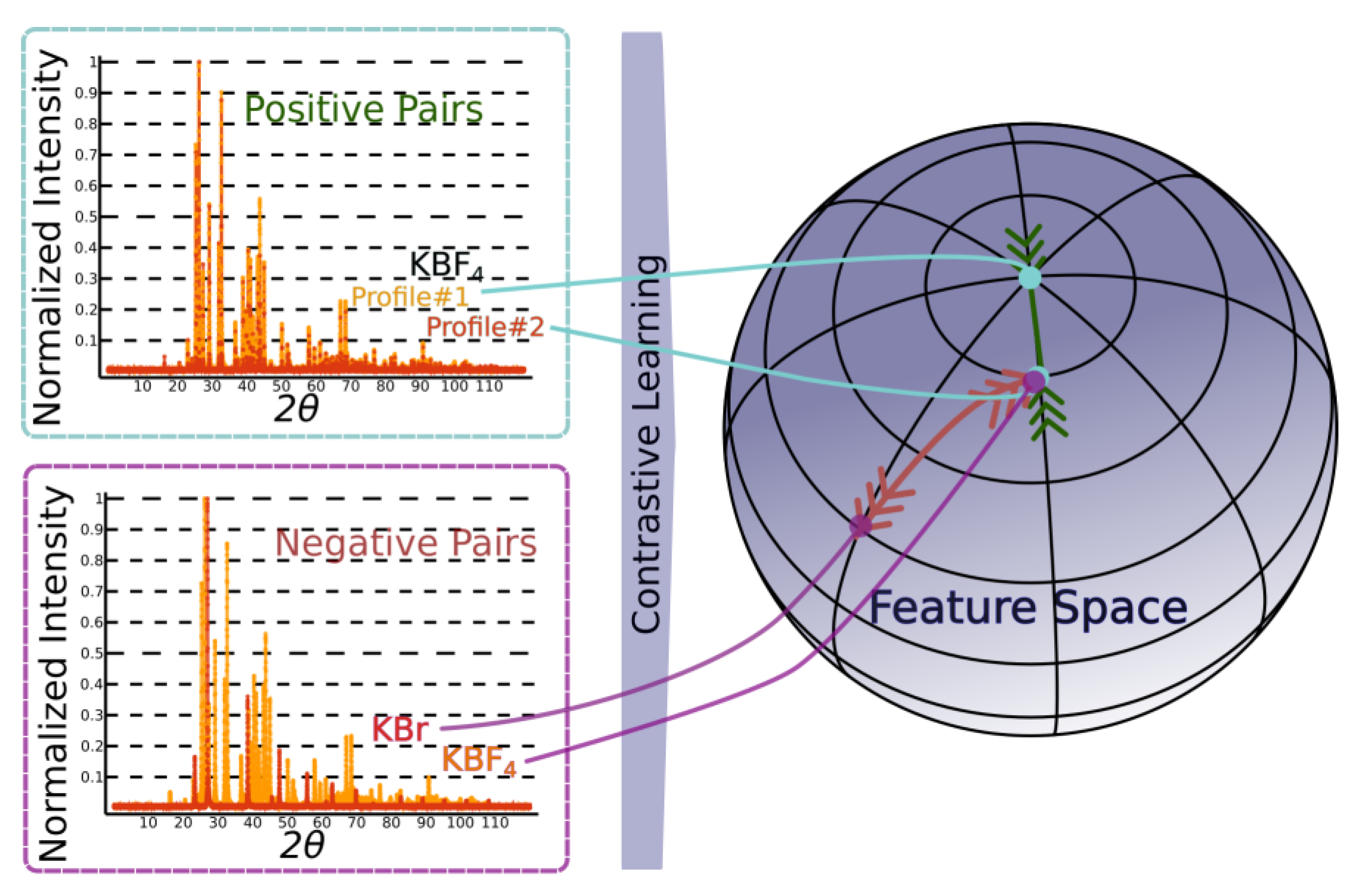 Preprints 150167 g003