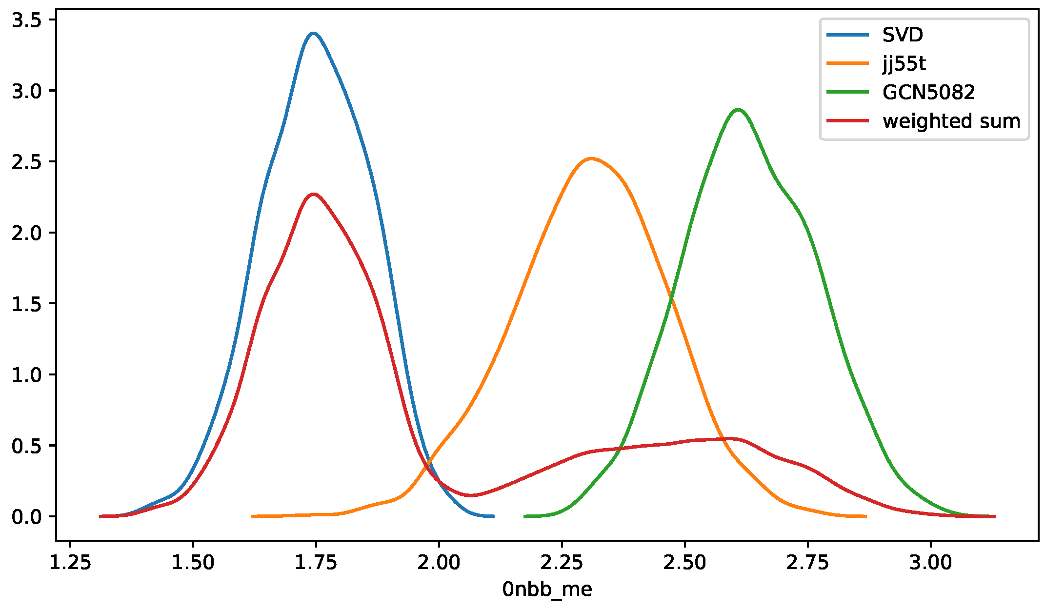 Preprints 98267 g001