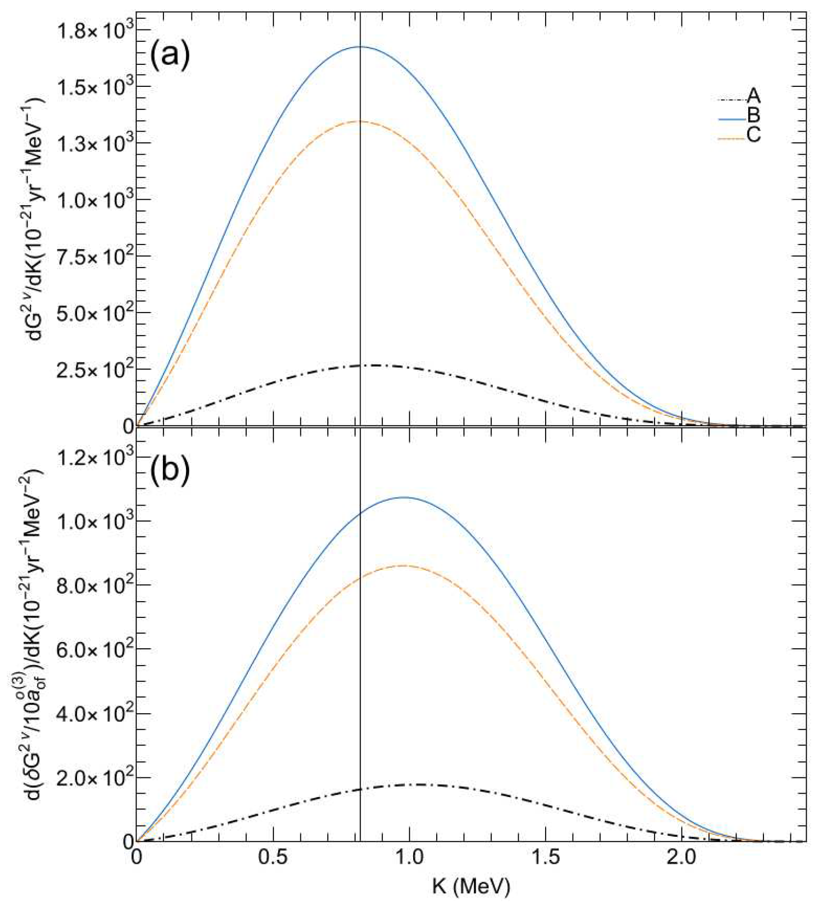 Preprints 98267 g003