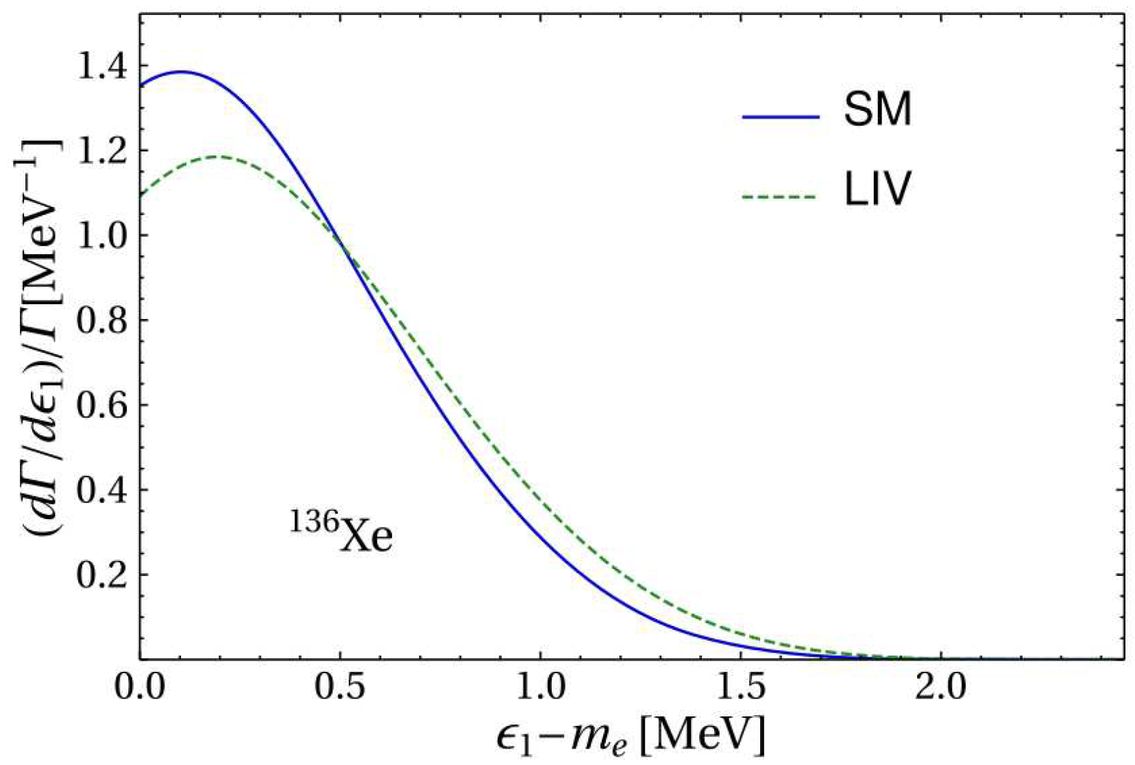 Preprints 98267 g004