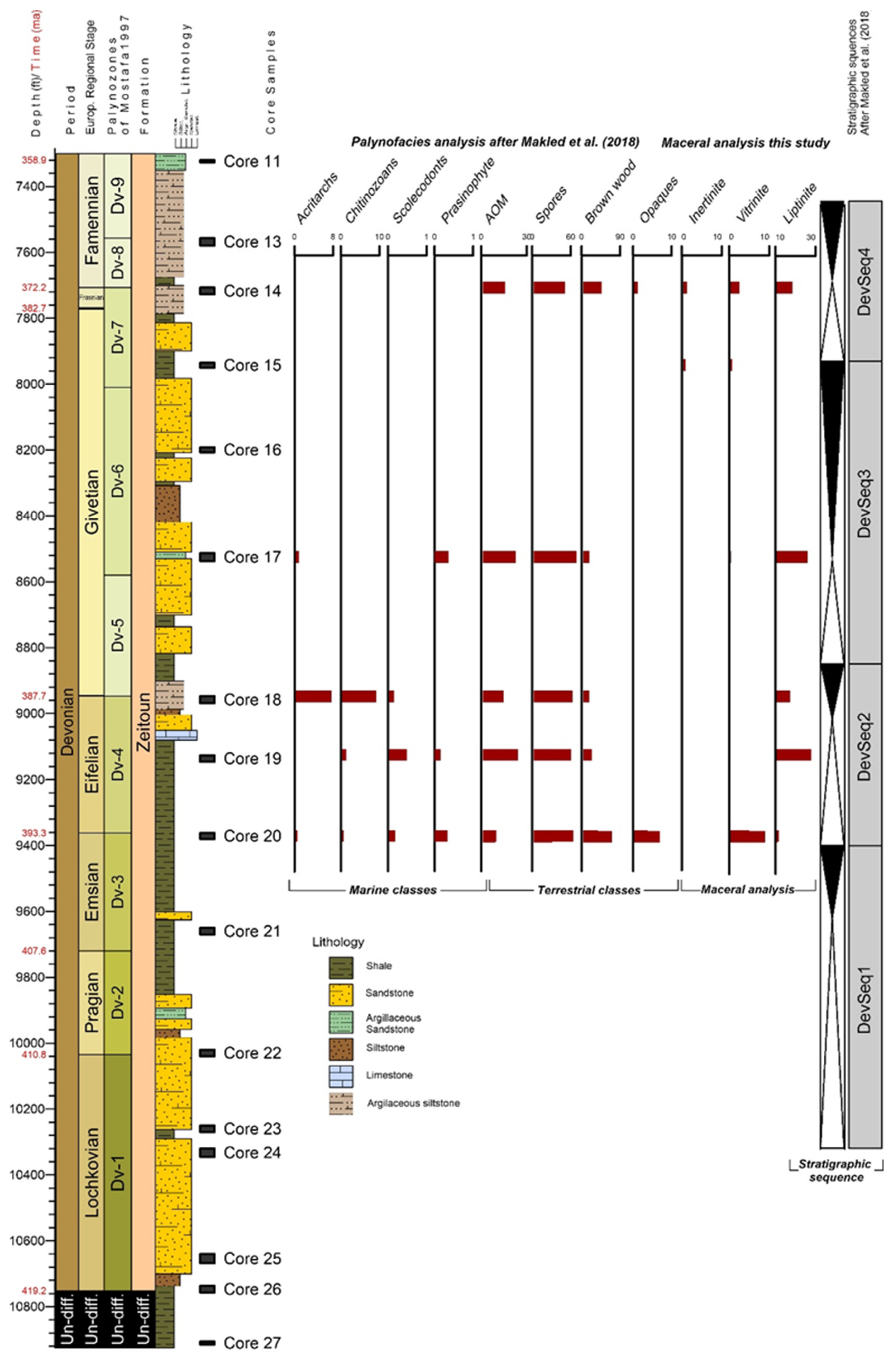Preprints 204740 g003