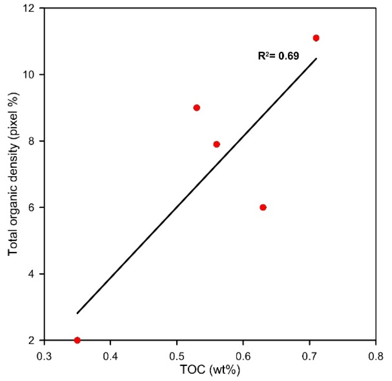 Preprints 204740 g005