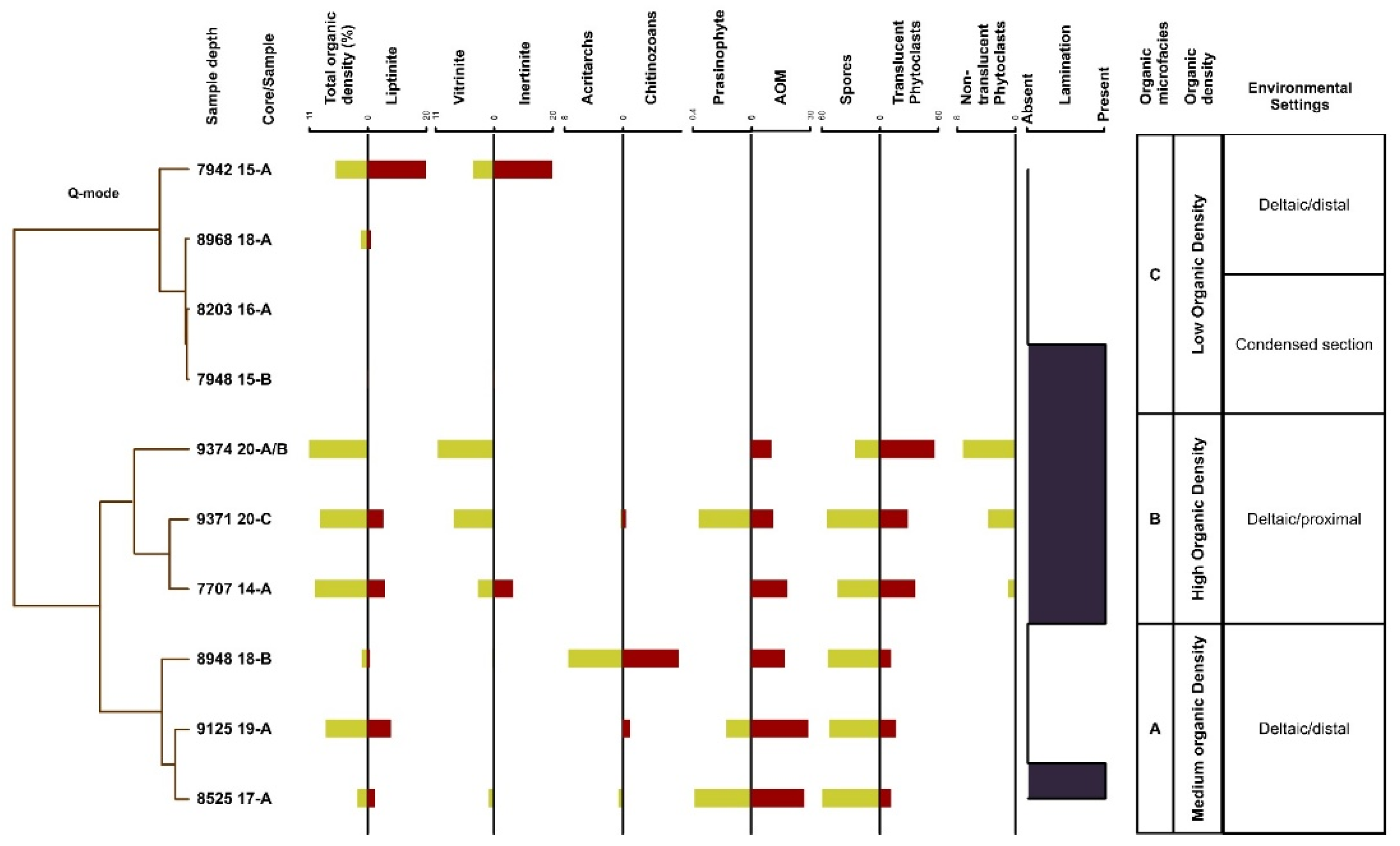 Preprints 204740 g006