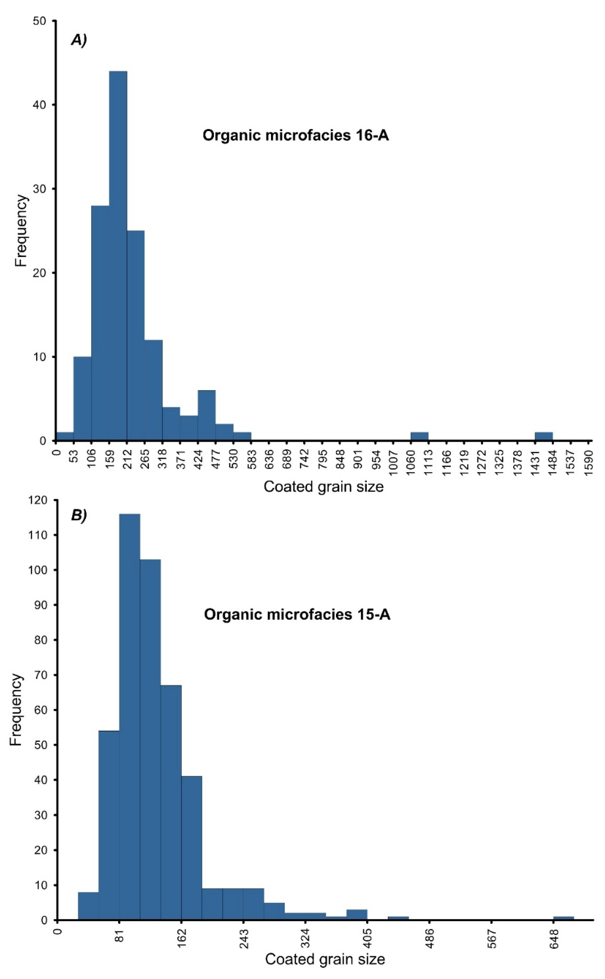 Preprints 204740 g016