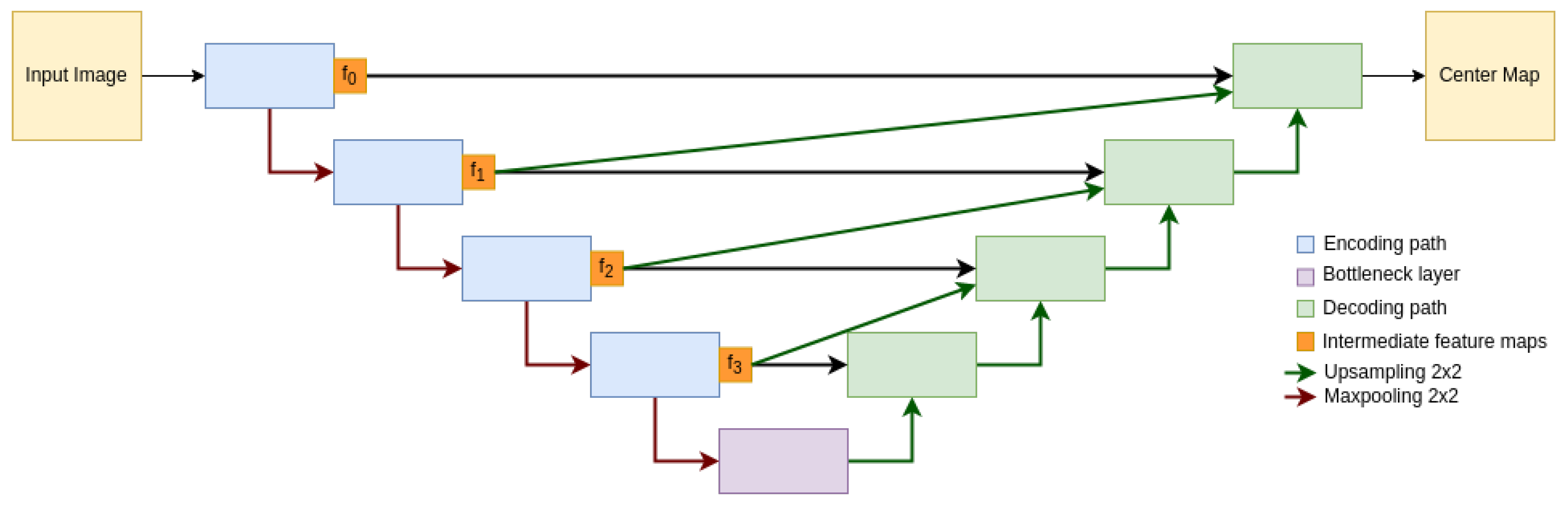 Preprints 68230 g002