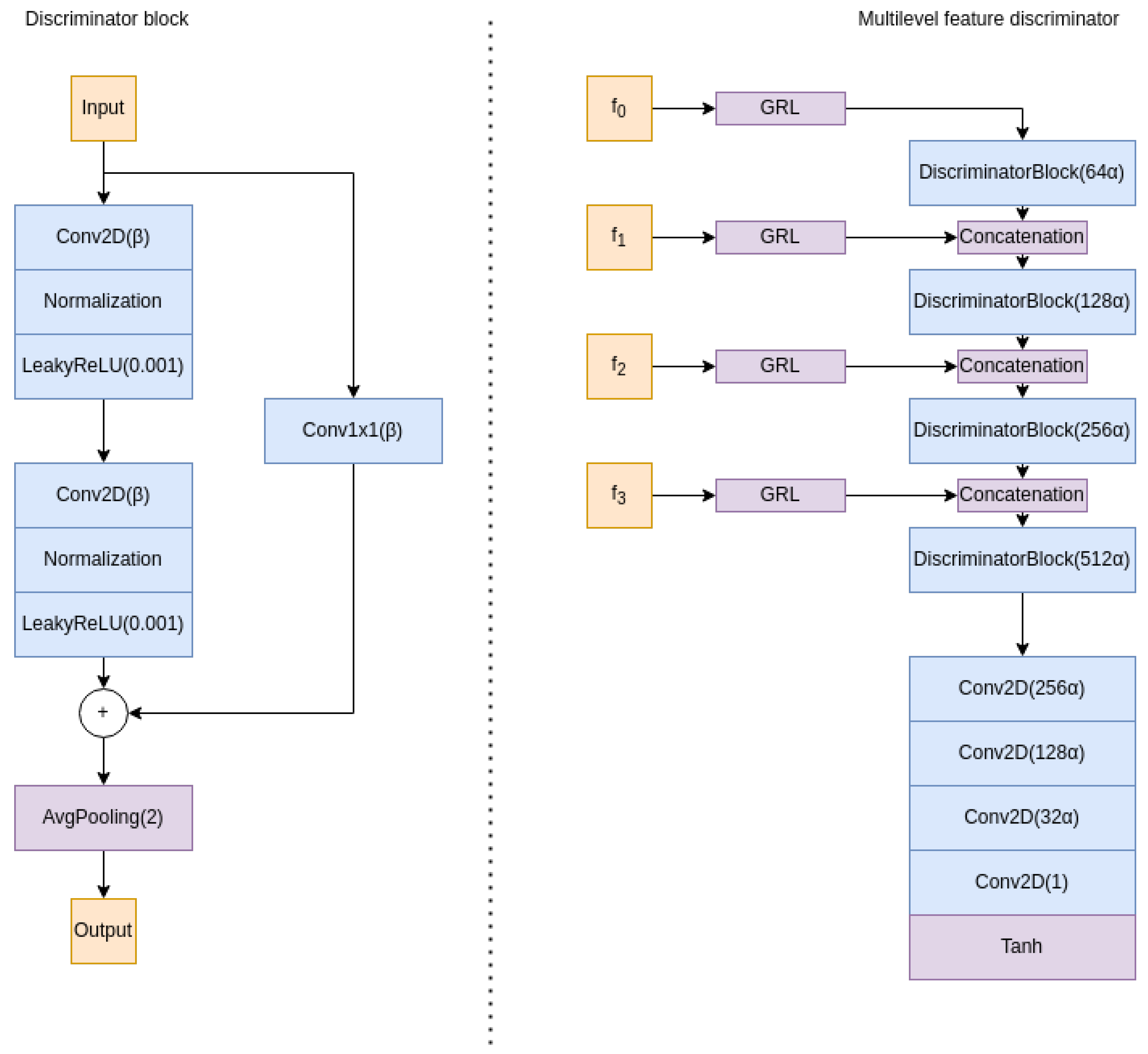 Preprints 68230 g004