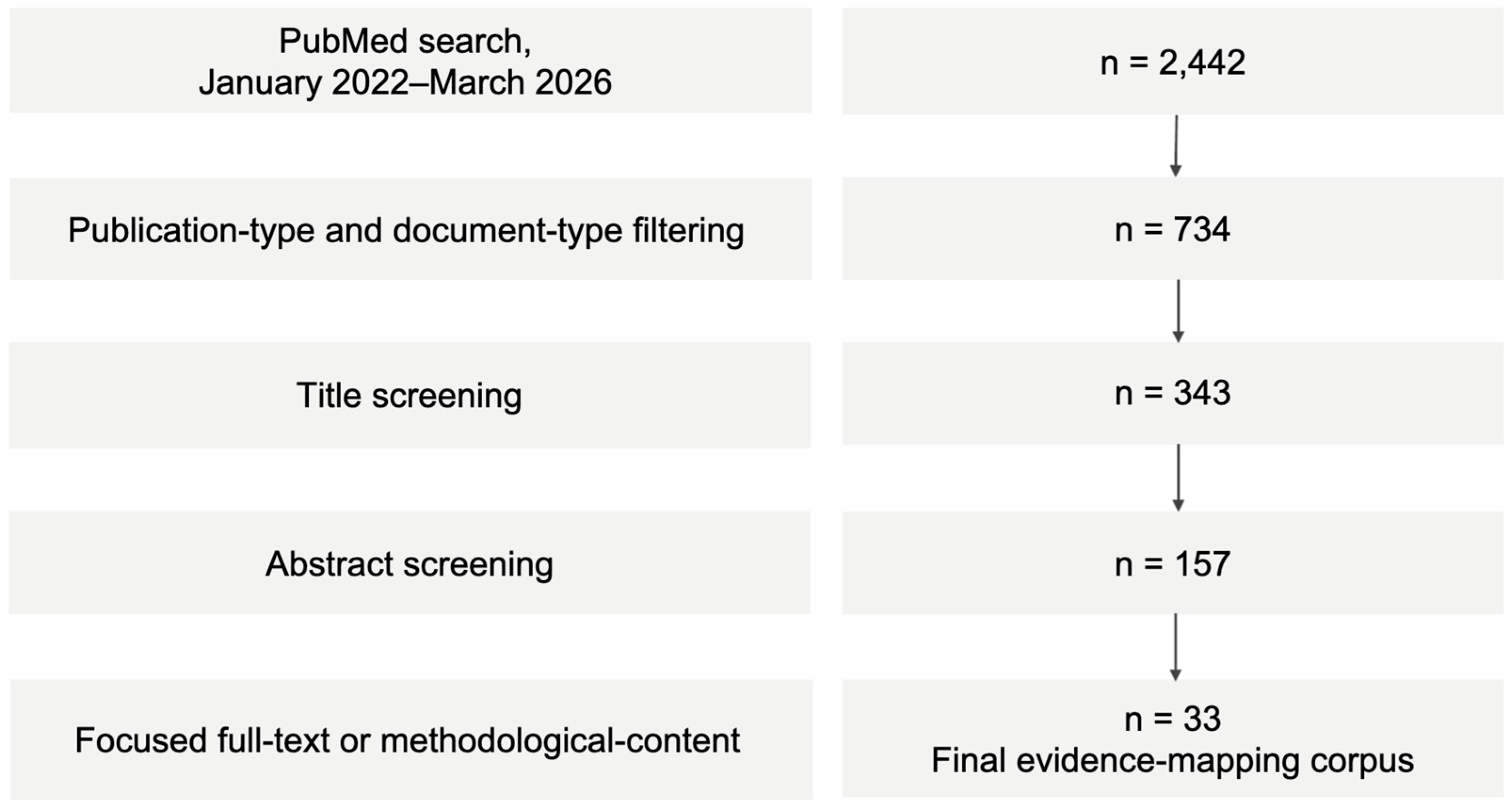 Preprints 223036 g001 Preprints 223036 g001