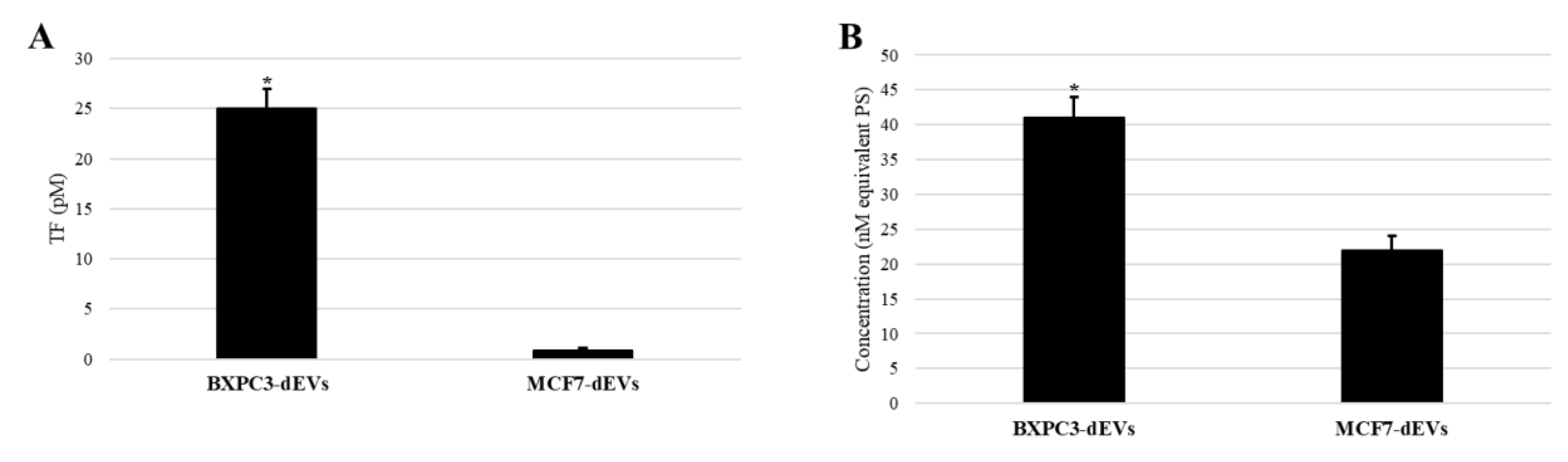 Preprints 204556 g001