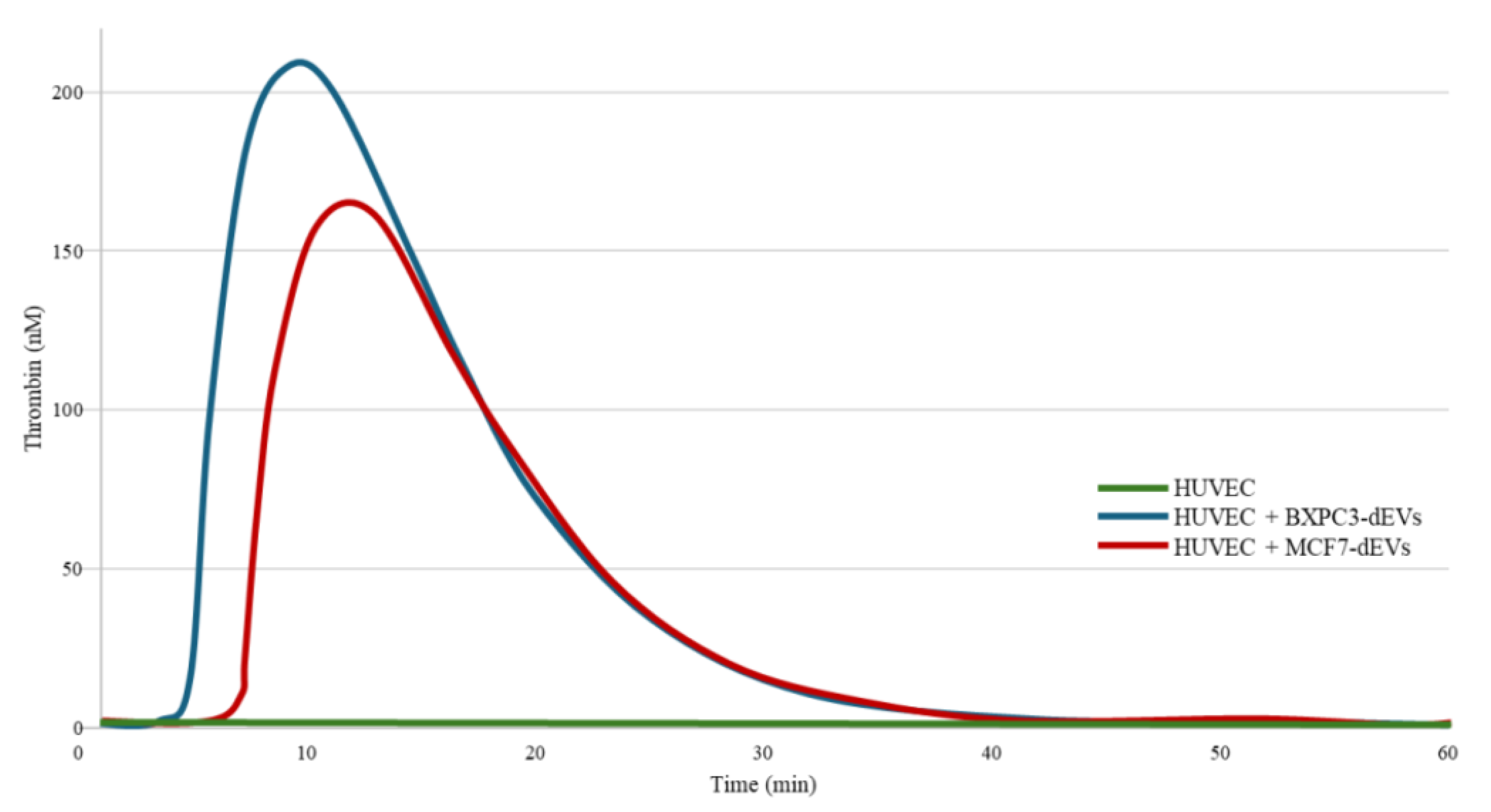 Preprints 204556 g002