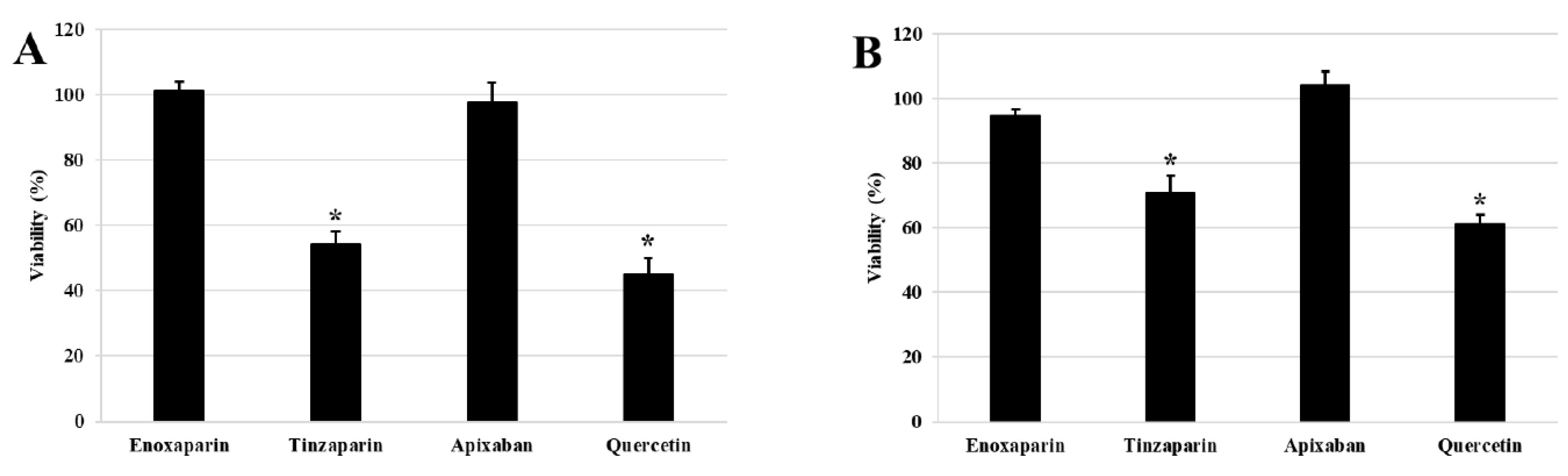 Preprints 204556 g004