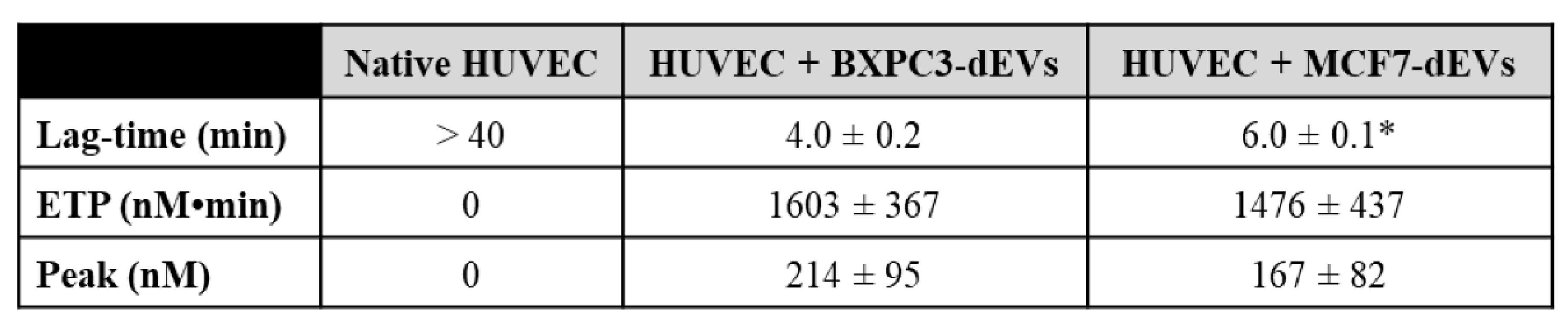 Preprints 204556 i001