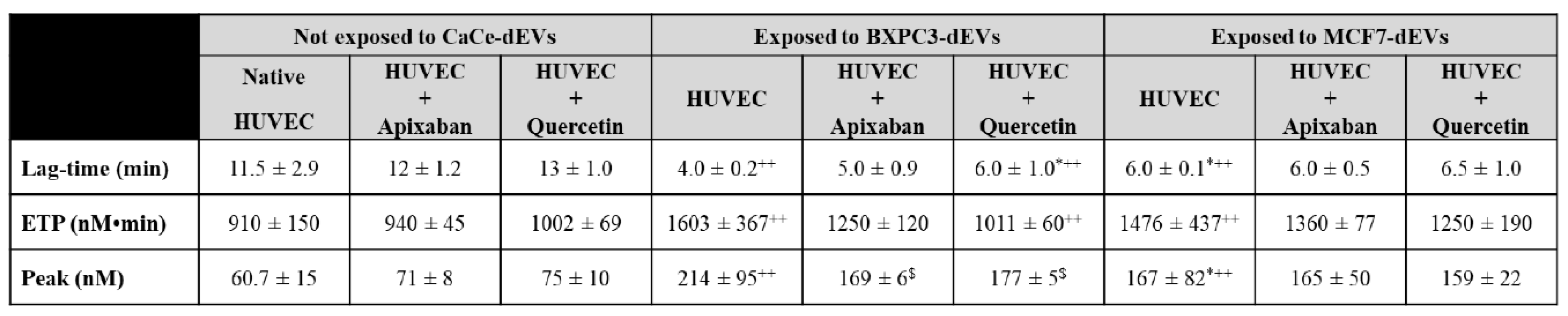 Preprints 204556 i003