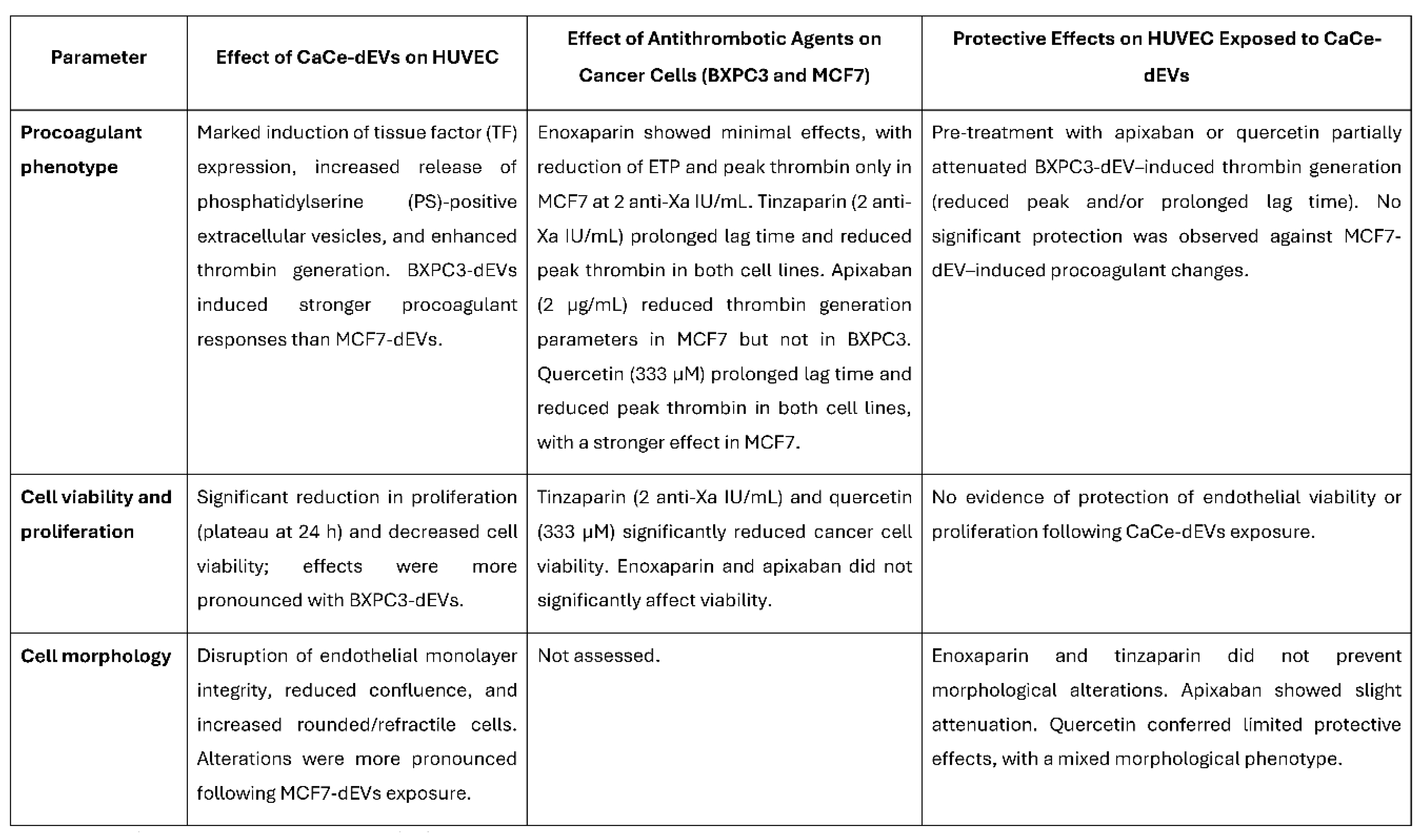 Preprints 204556 i004