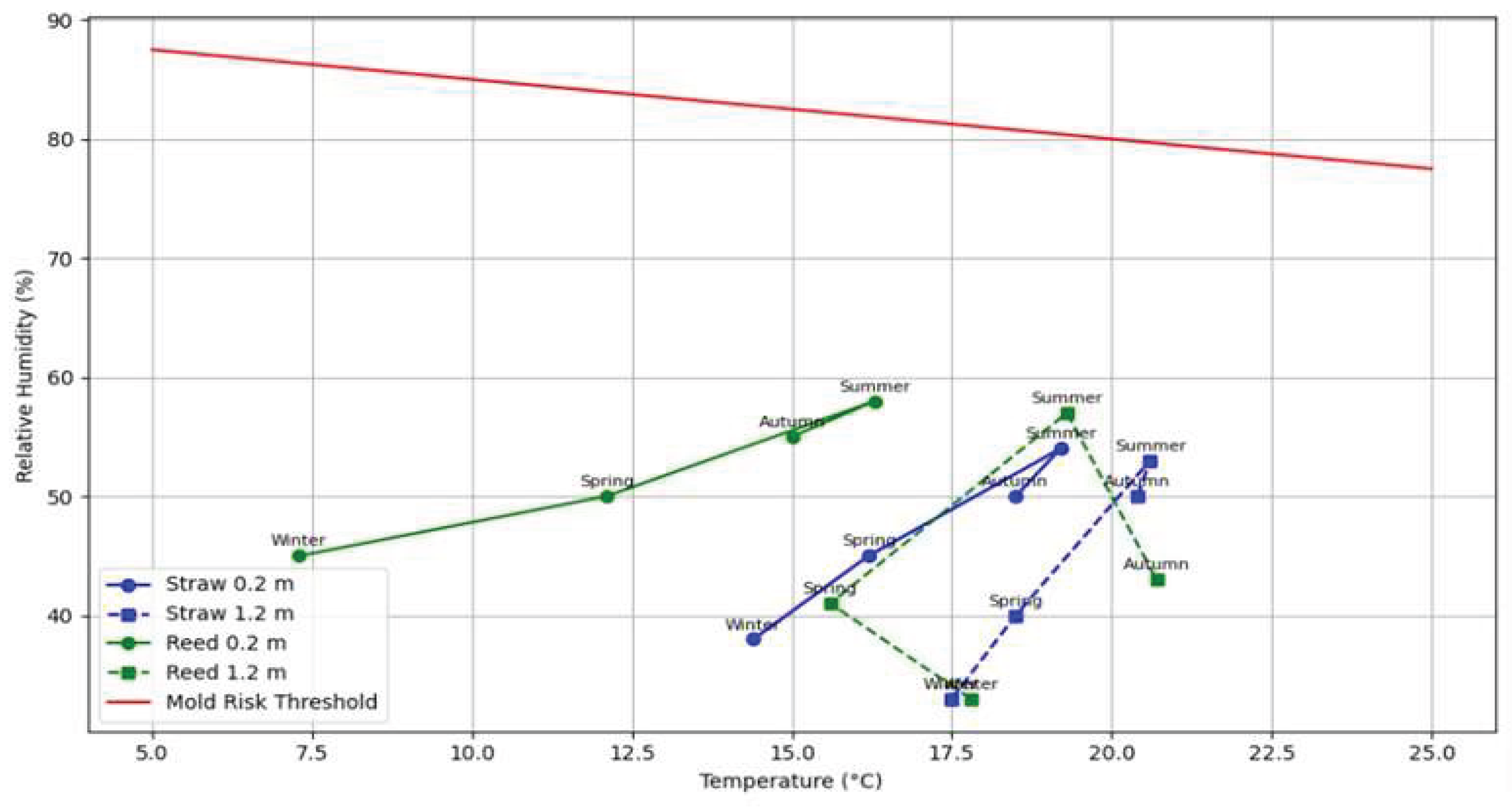 Preprints 171568 g001
