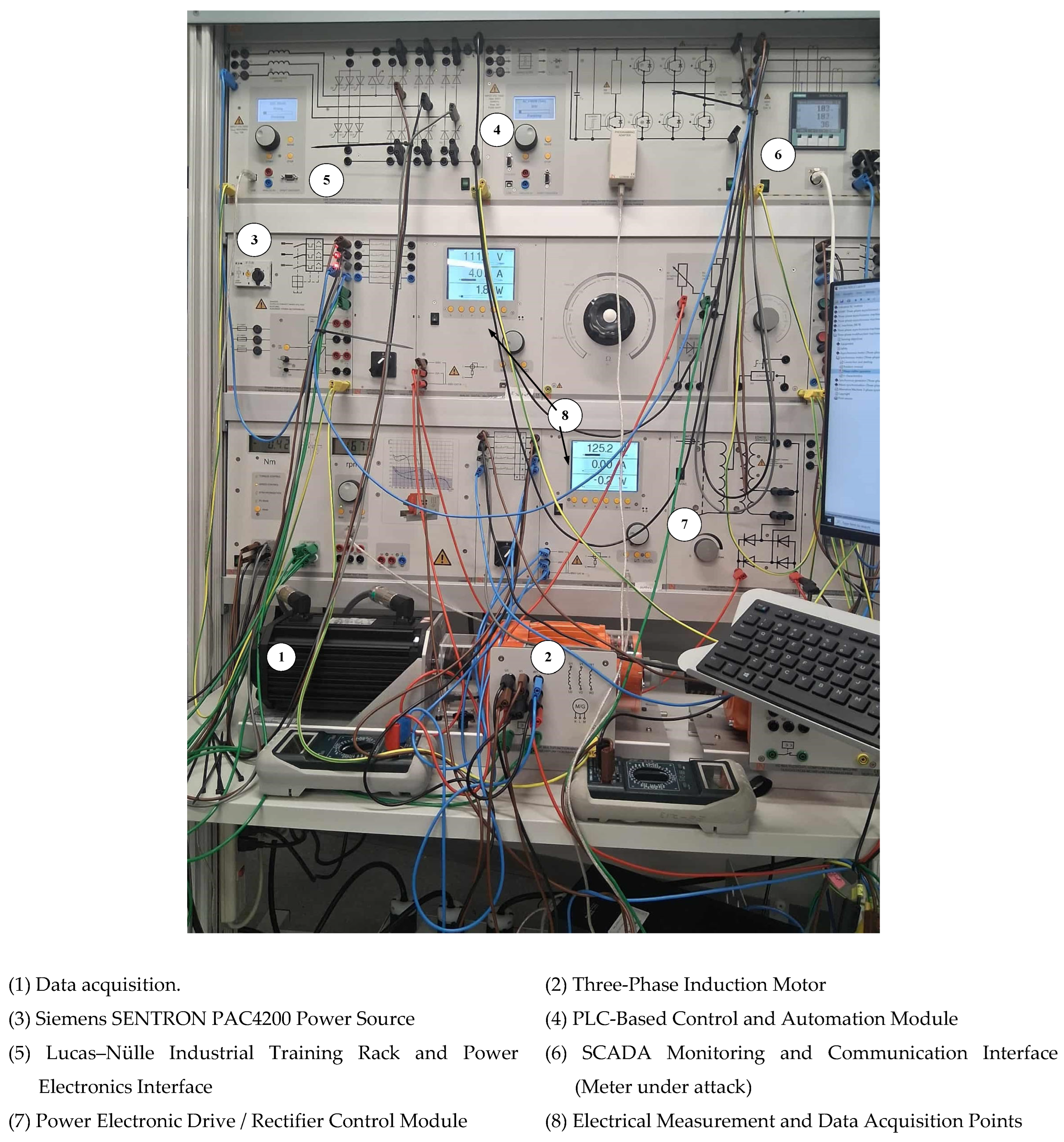 Cyber-Physical Fault Diagnosis of Three-Phase Induction Motors Under ...