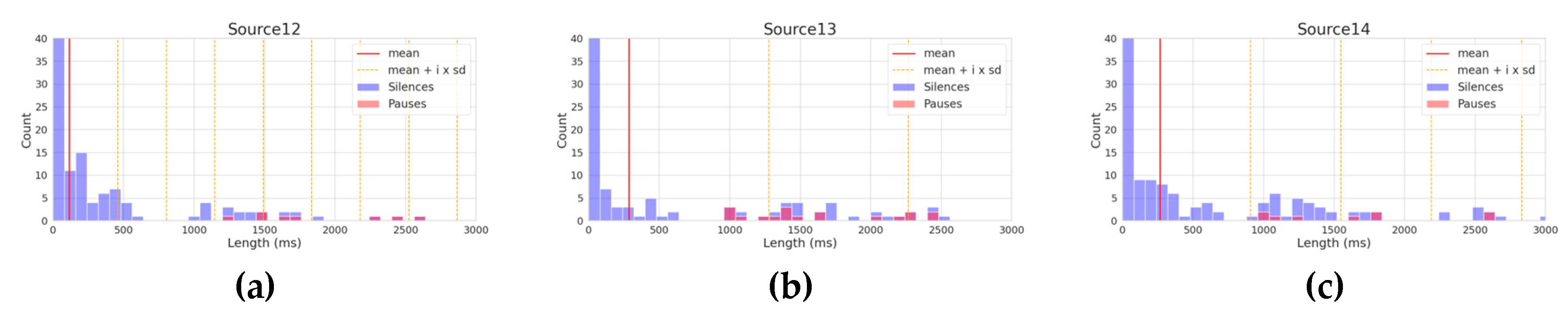 Preprints 201031 g006