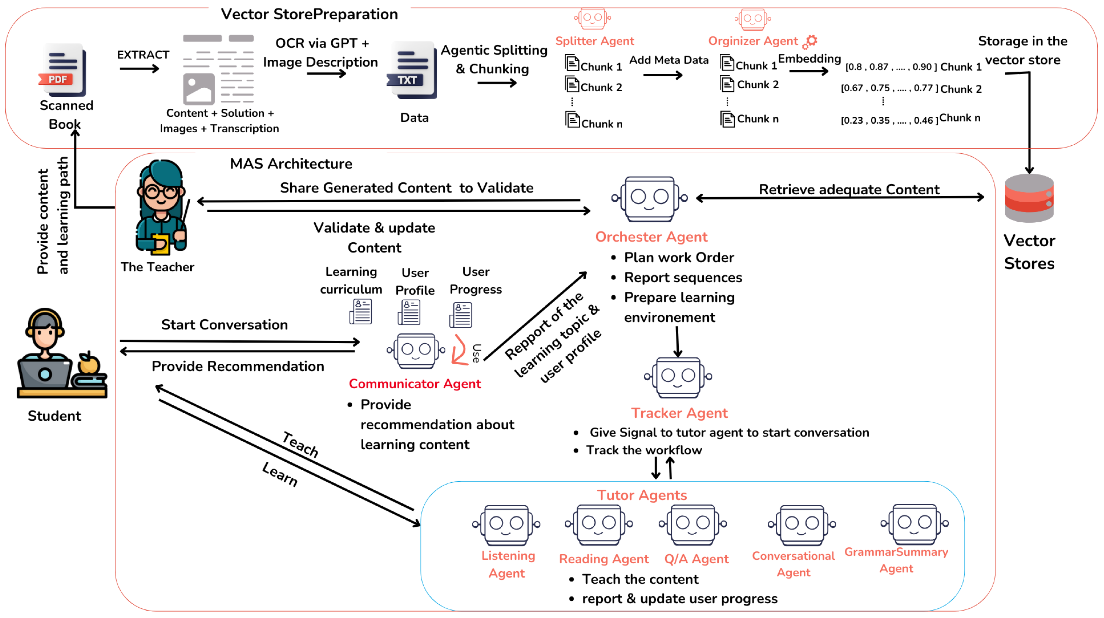 Preprints 168178 g001