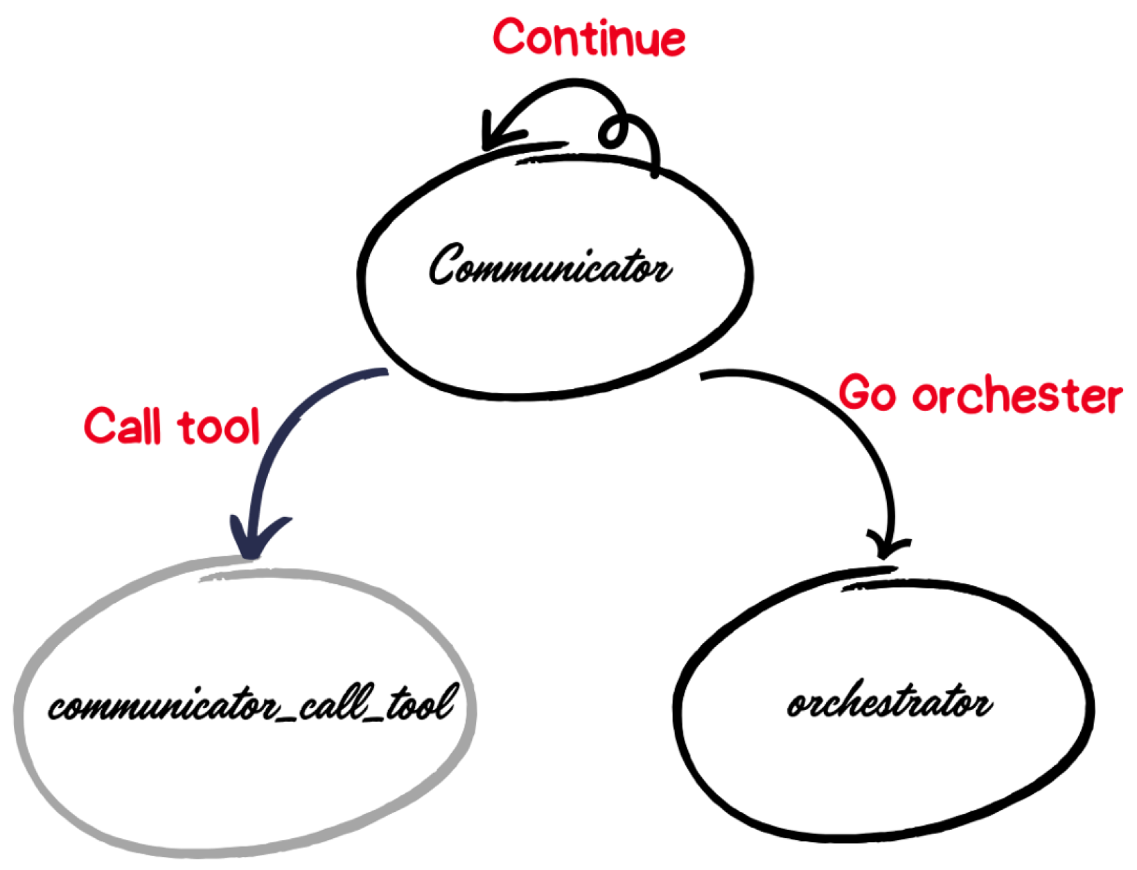 Preprints 168178 g006