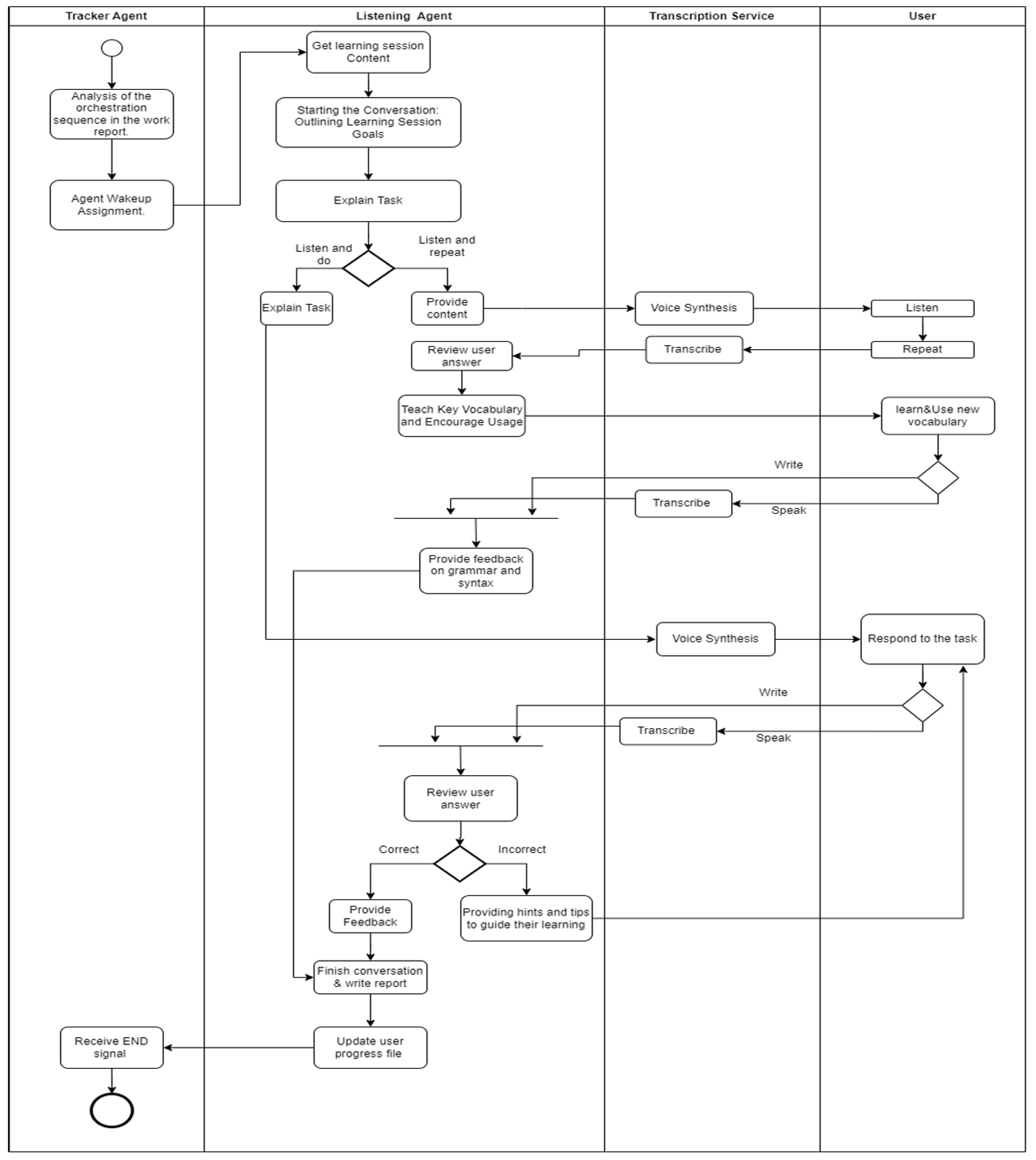 Preprints 168178 g0a2