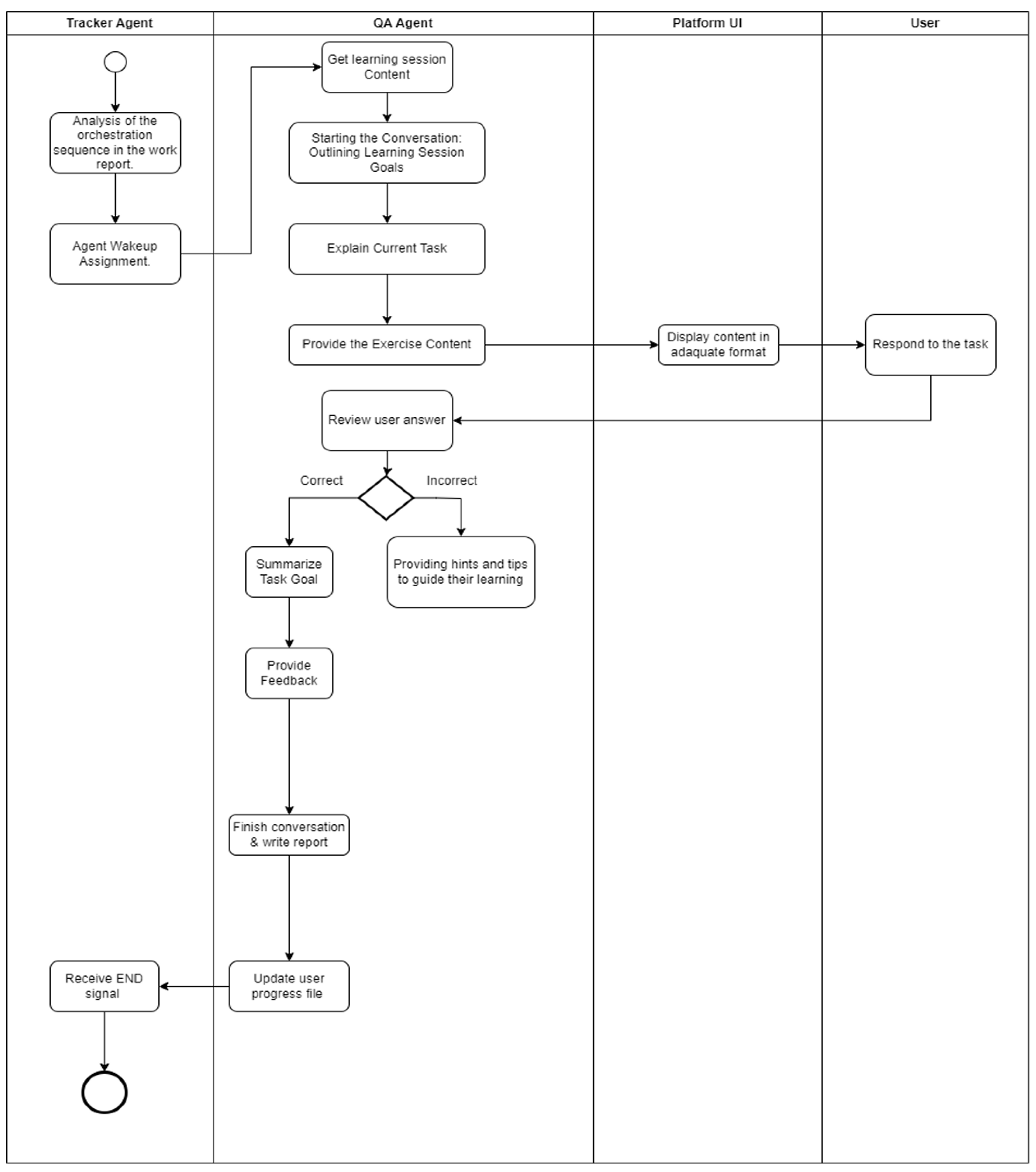 Preprints 168178 g0a3