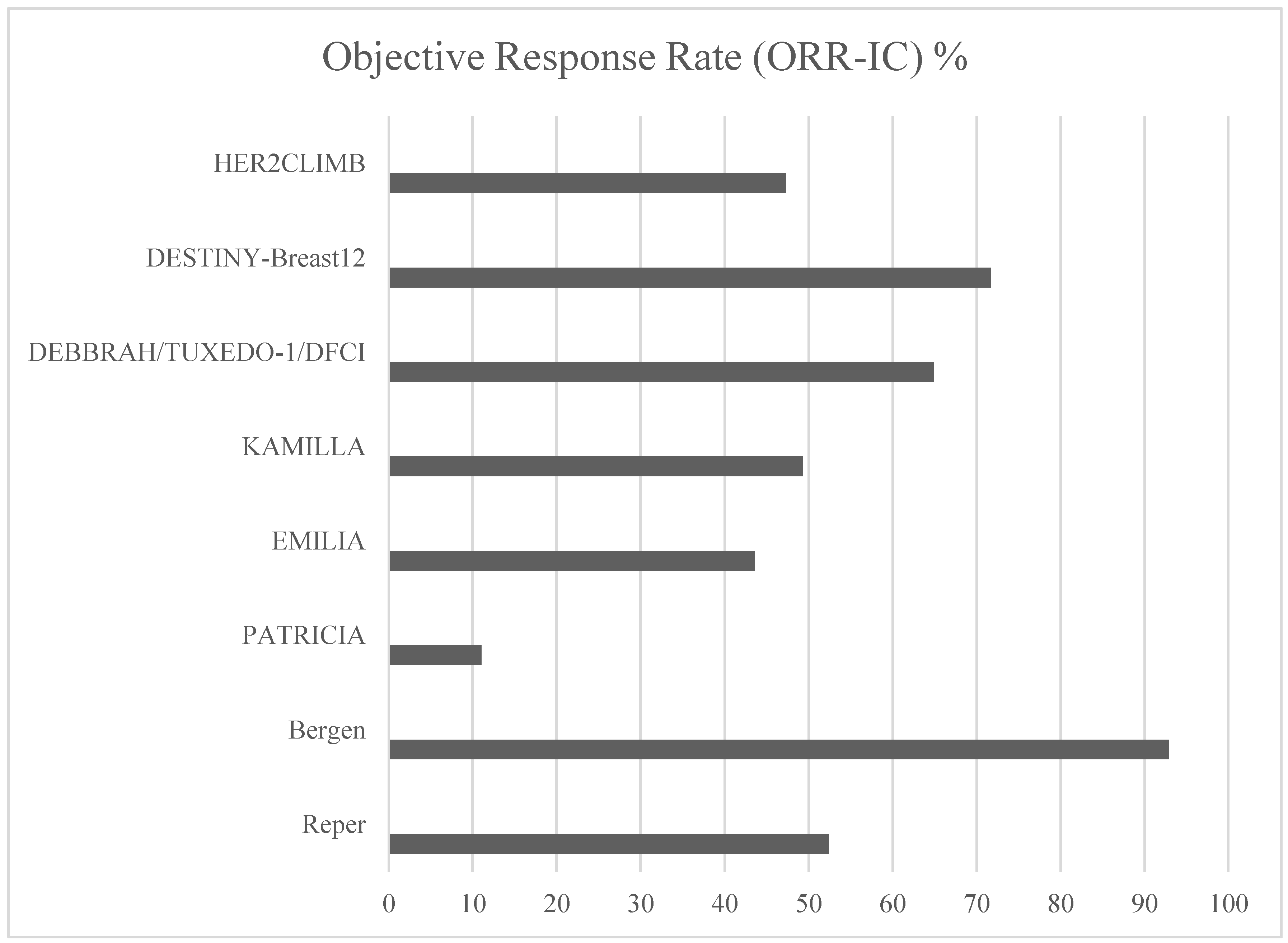 Preprints 177780 g001