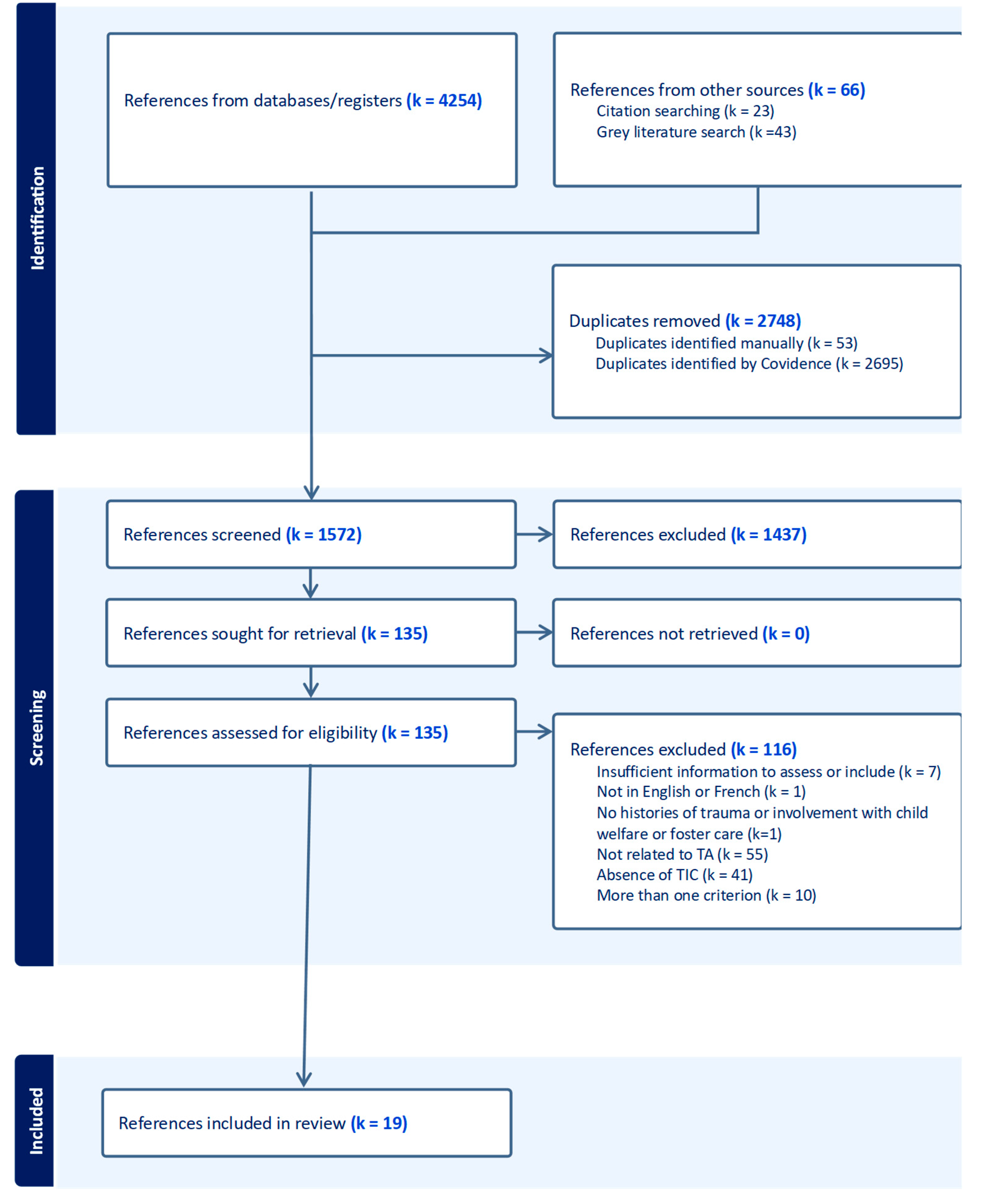 Preprints 139807 g001