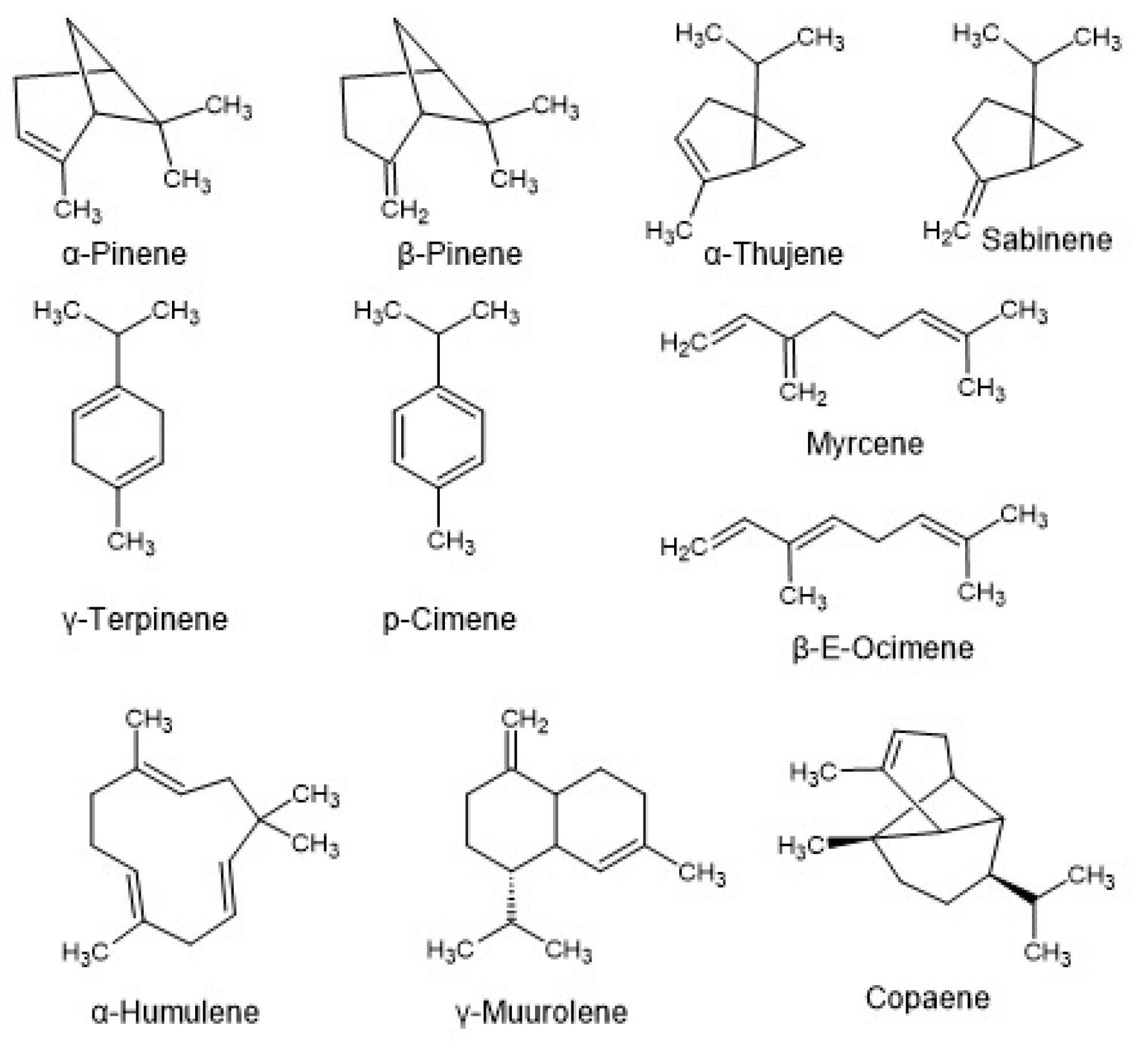 Preprints 186018 g001