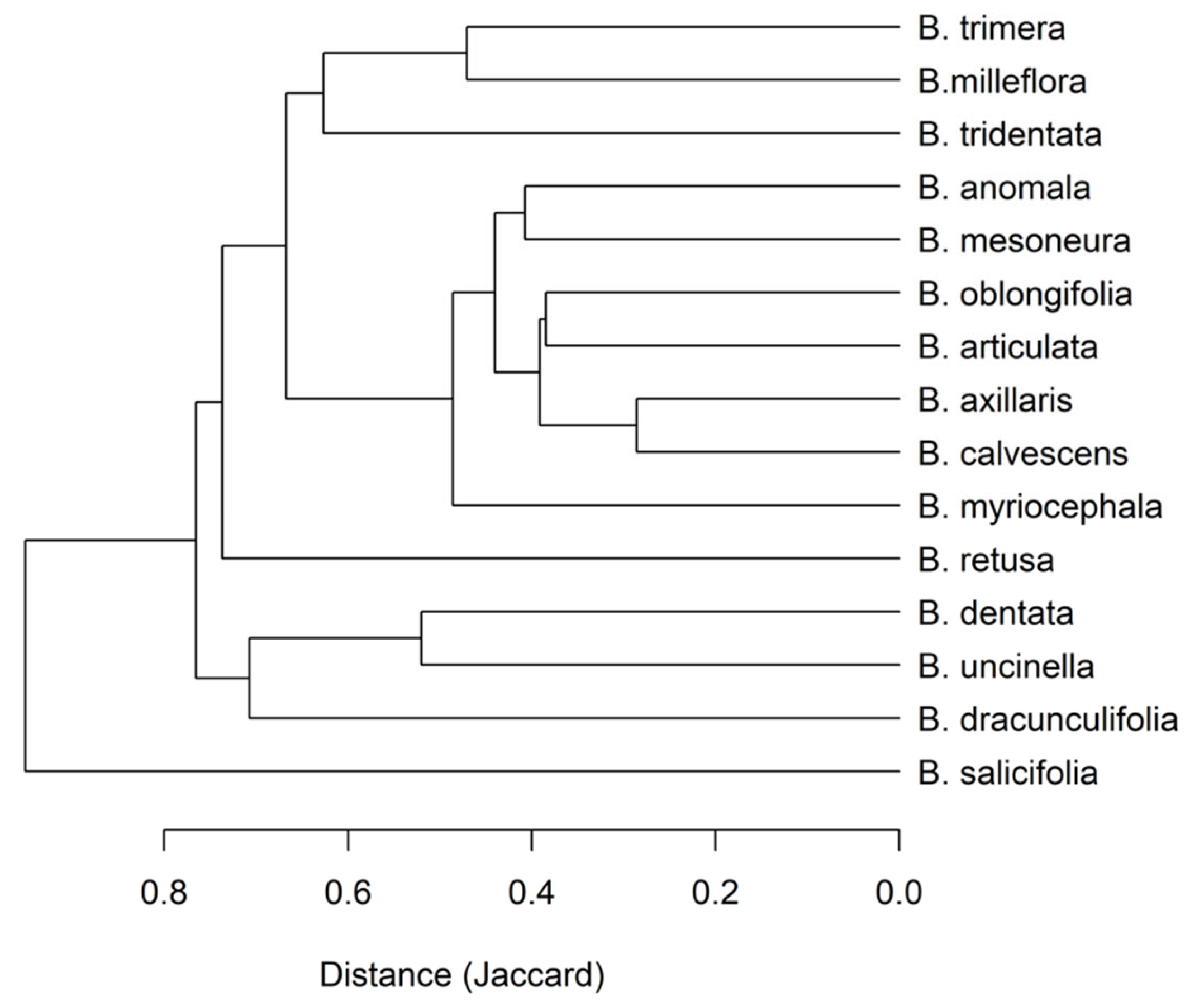 Preprints 186018 g002