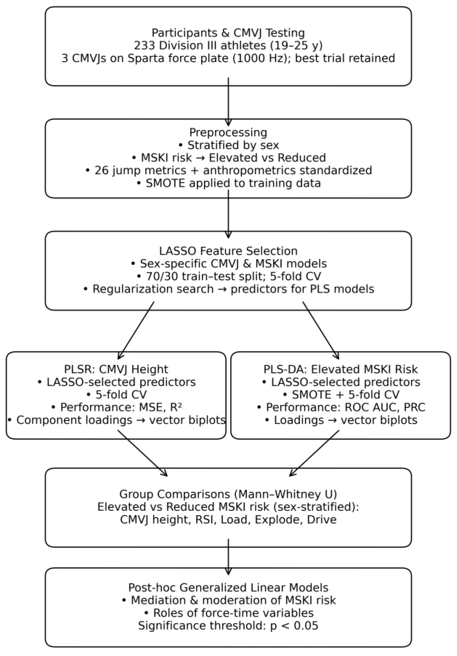 Preprints 190799 g001