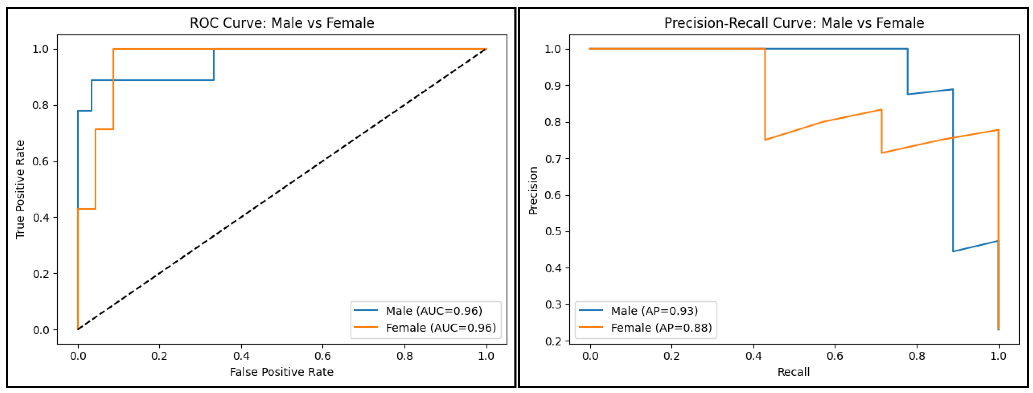 Preprints 190799 g002