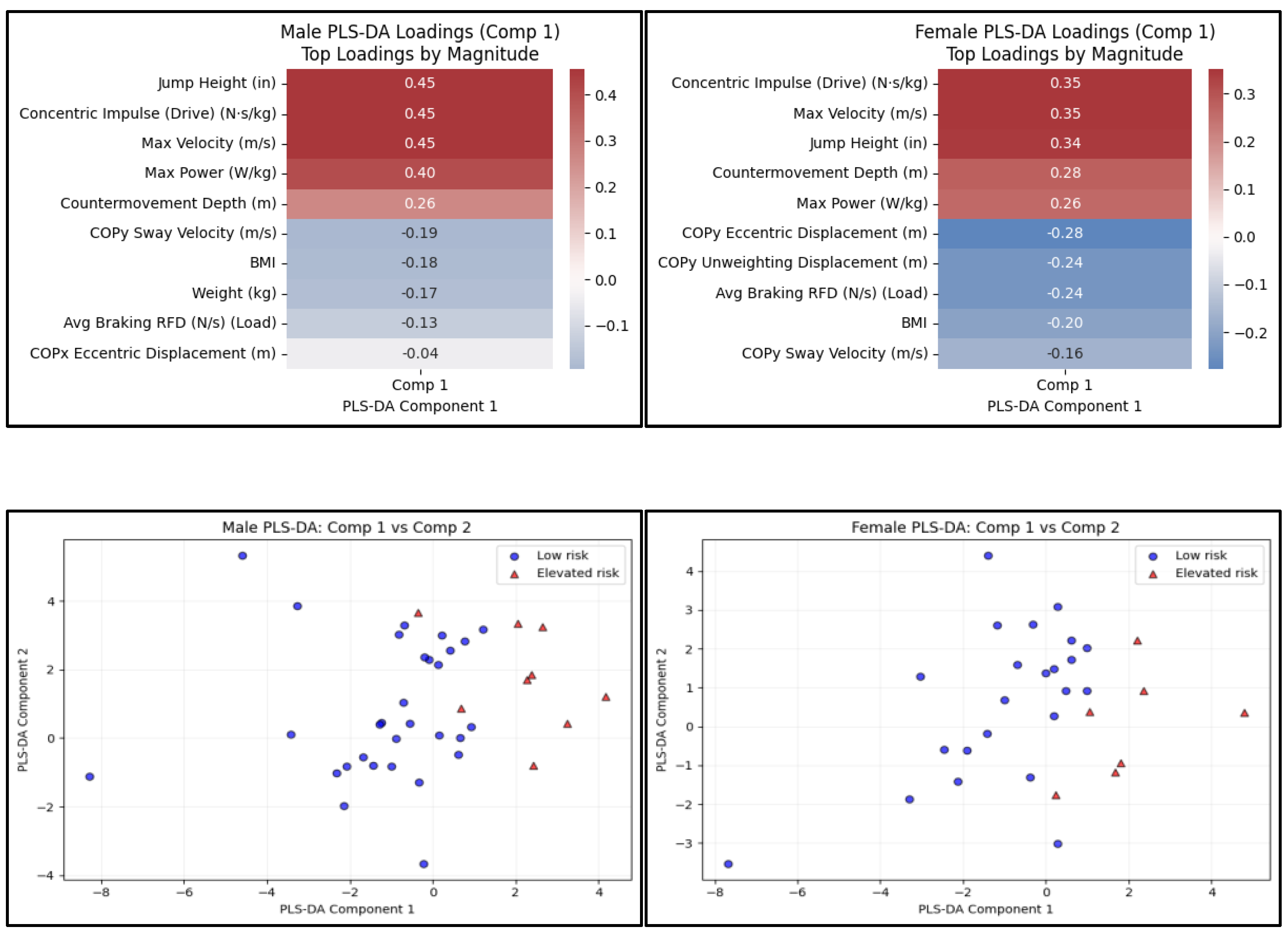 Preprints 190799 g003