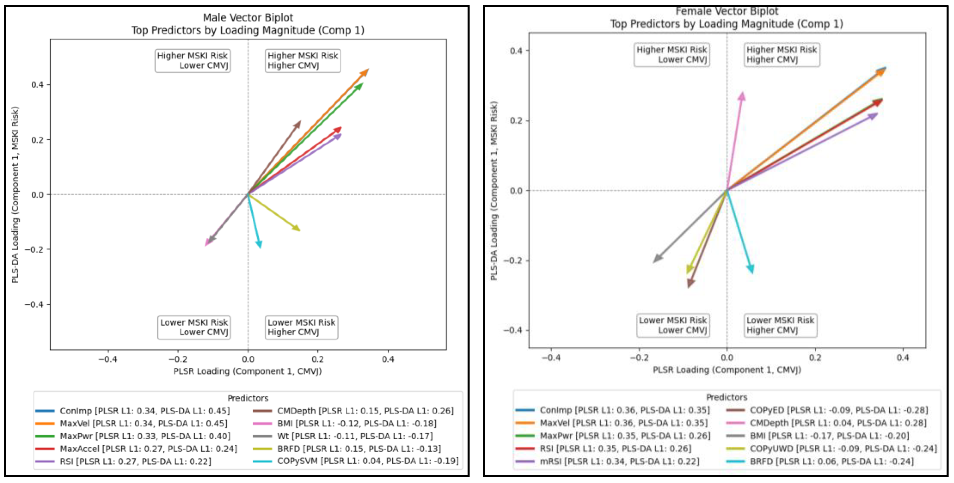 Preprints 190799 g005