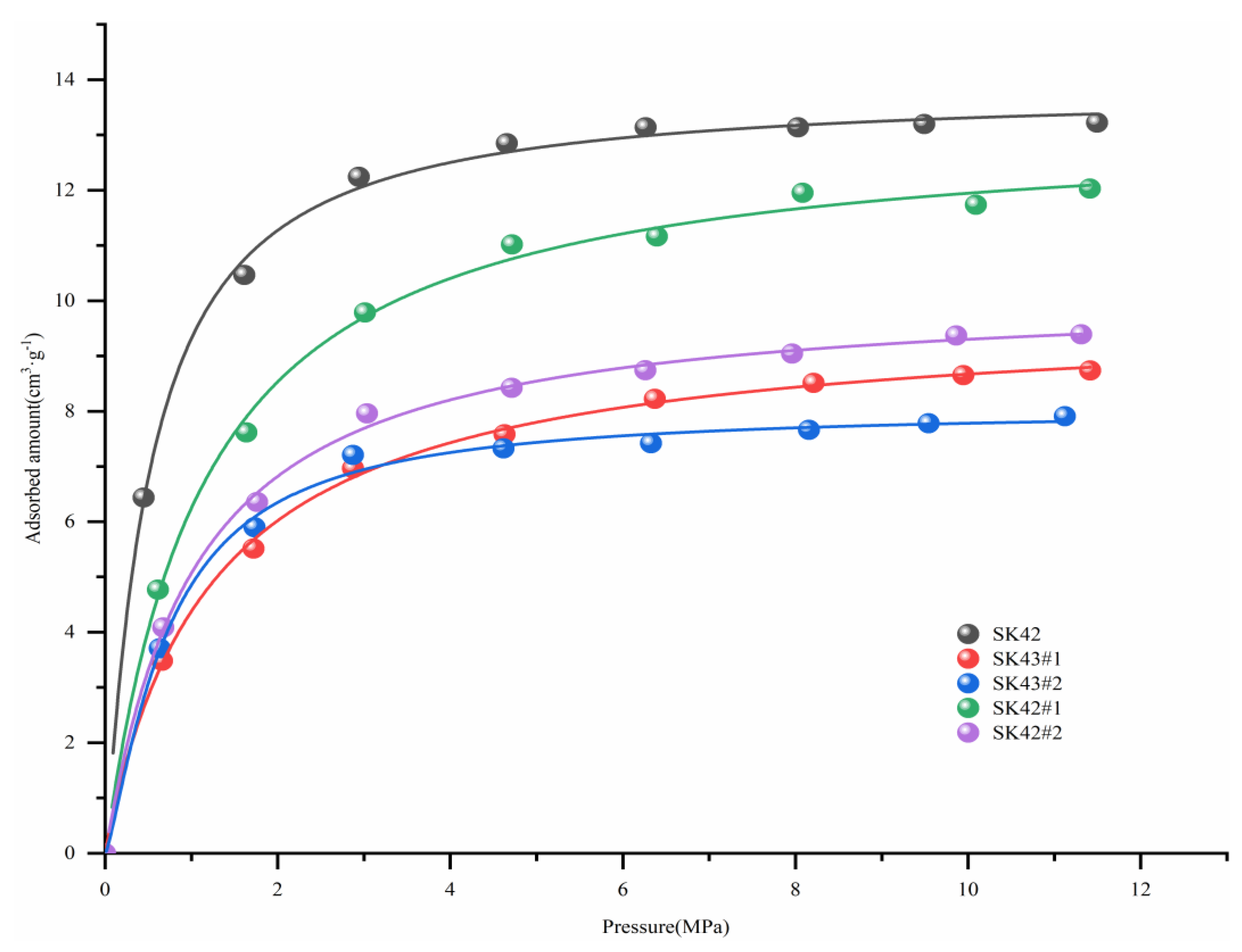 Preprints 87618 g003