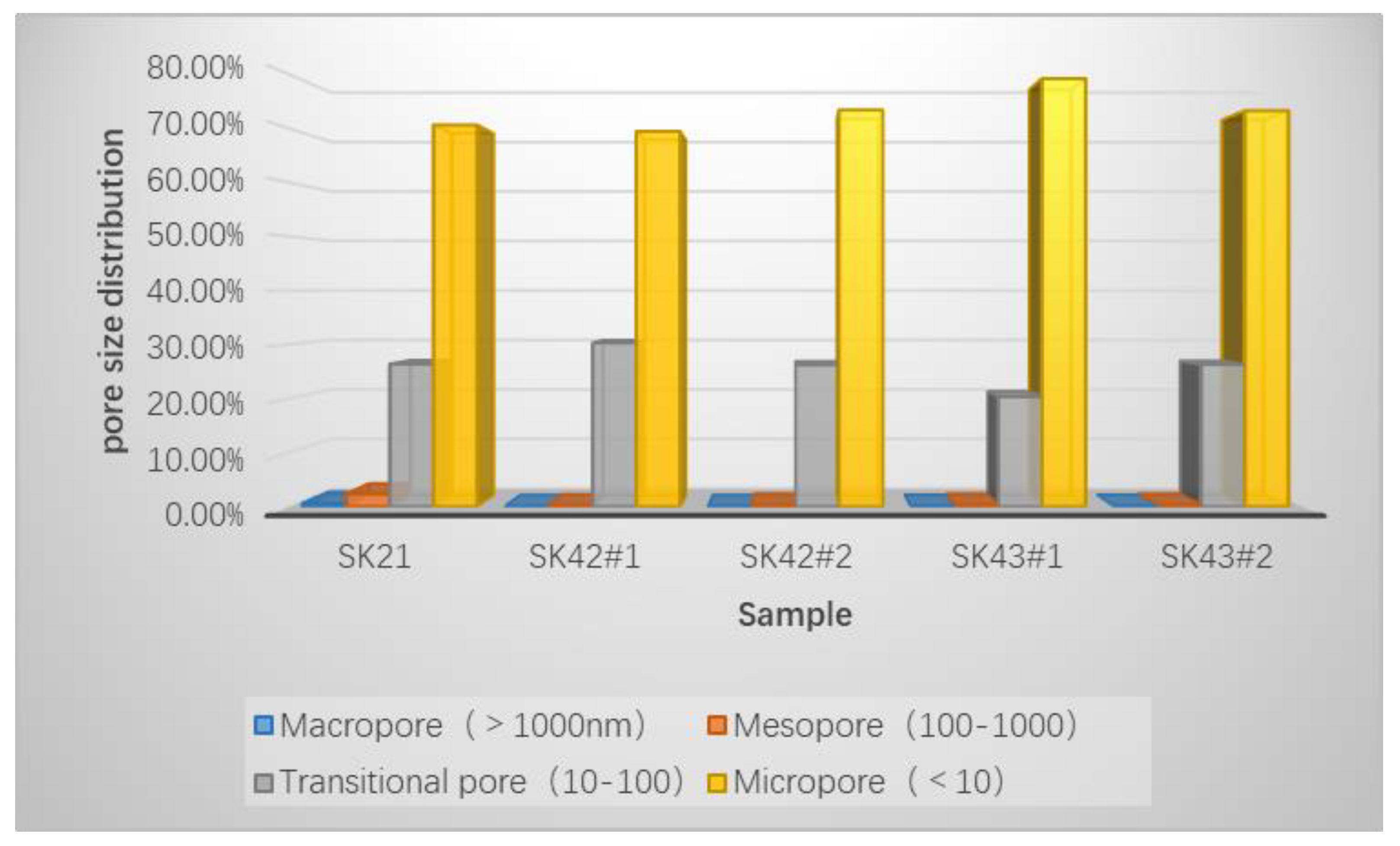 Preprints 87618 g004