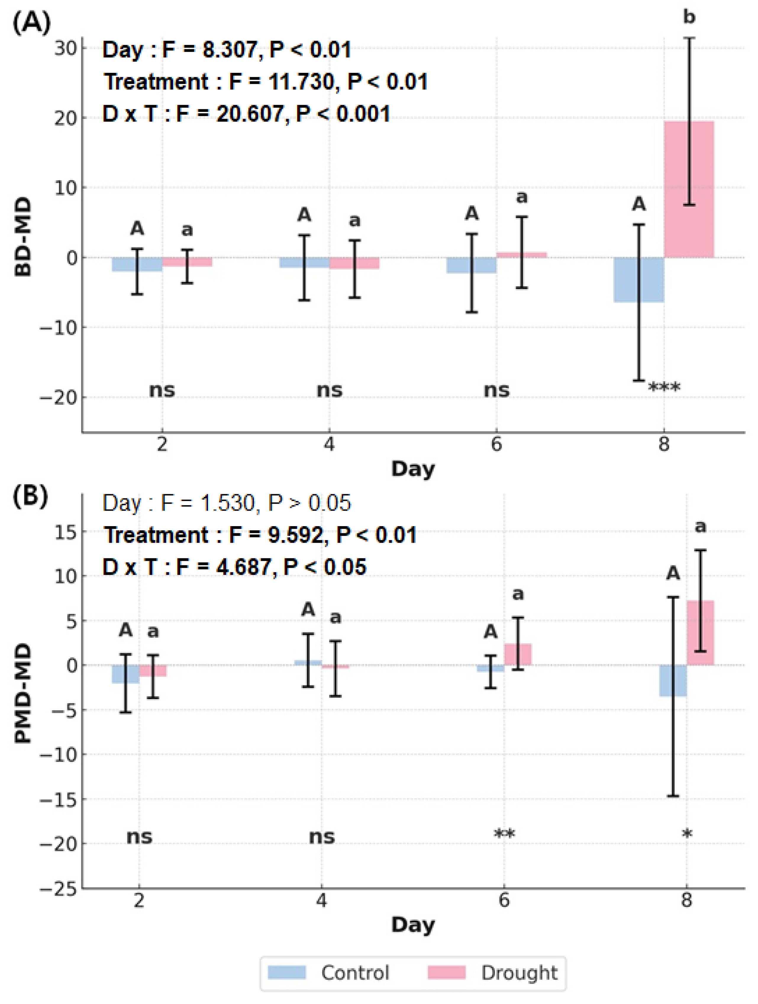 Preprints 193929 g003