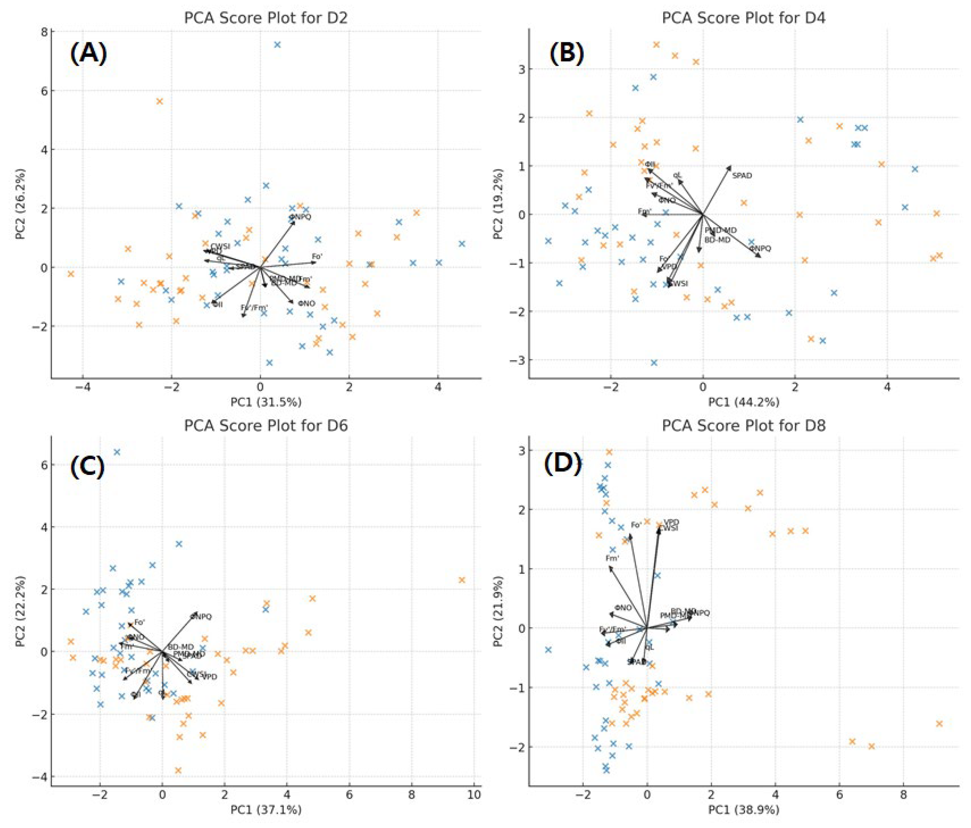 Preprints 193929 g005