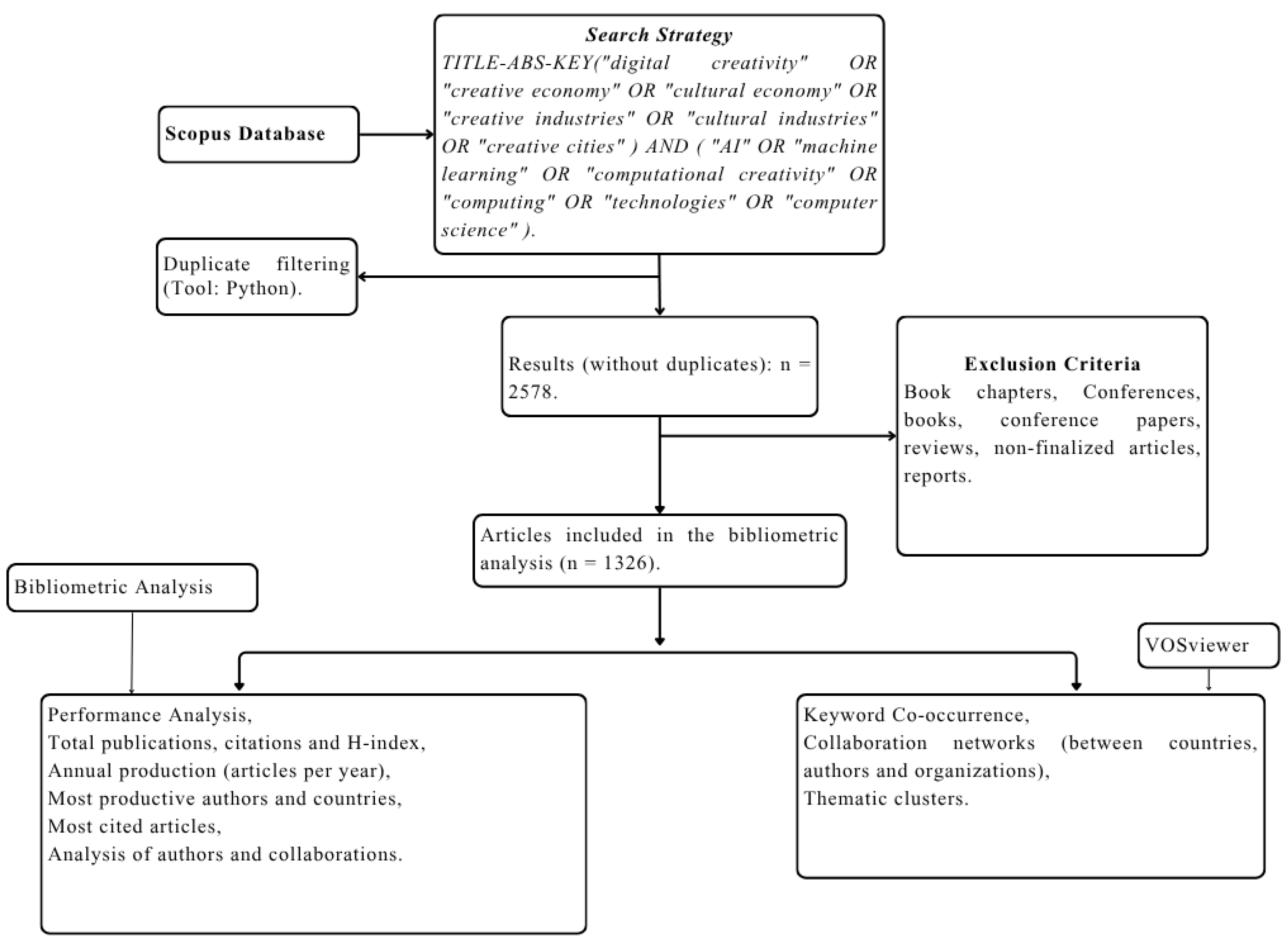 Preprints 189891 g002