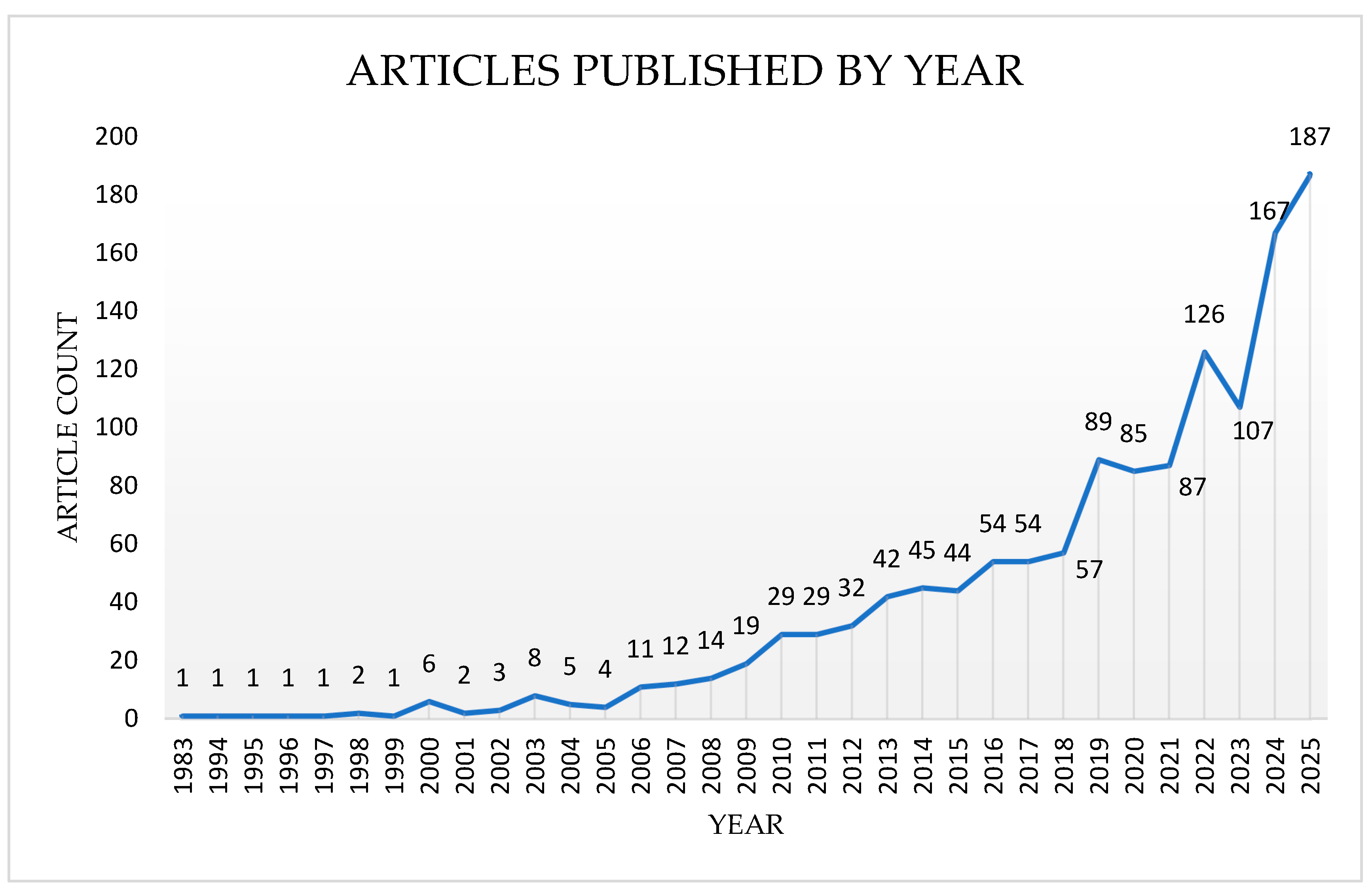 Preprints 189891 g003