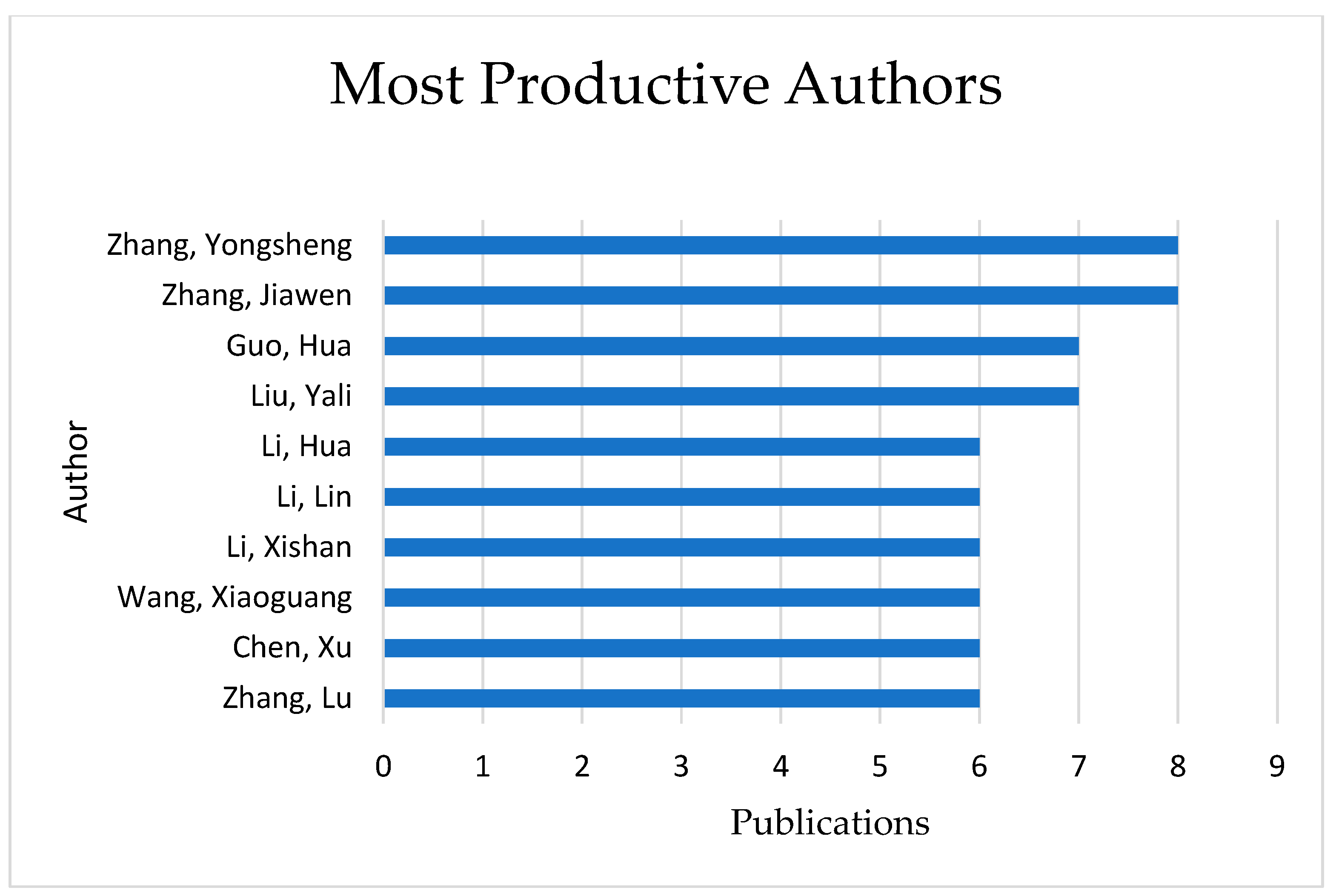 Preprints 189891 g004