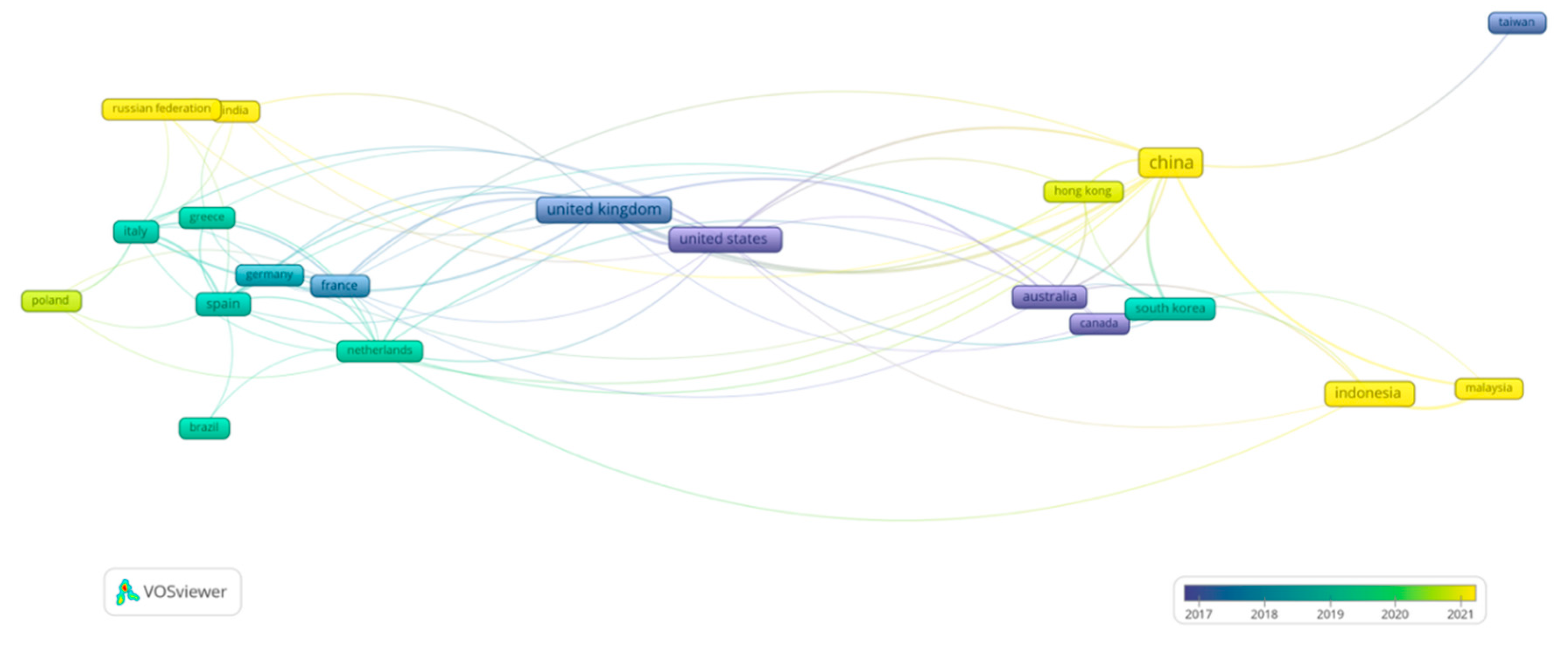 Preprints 189891 g008