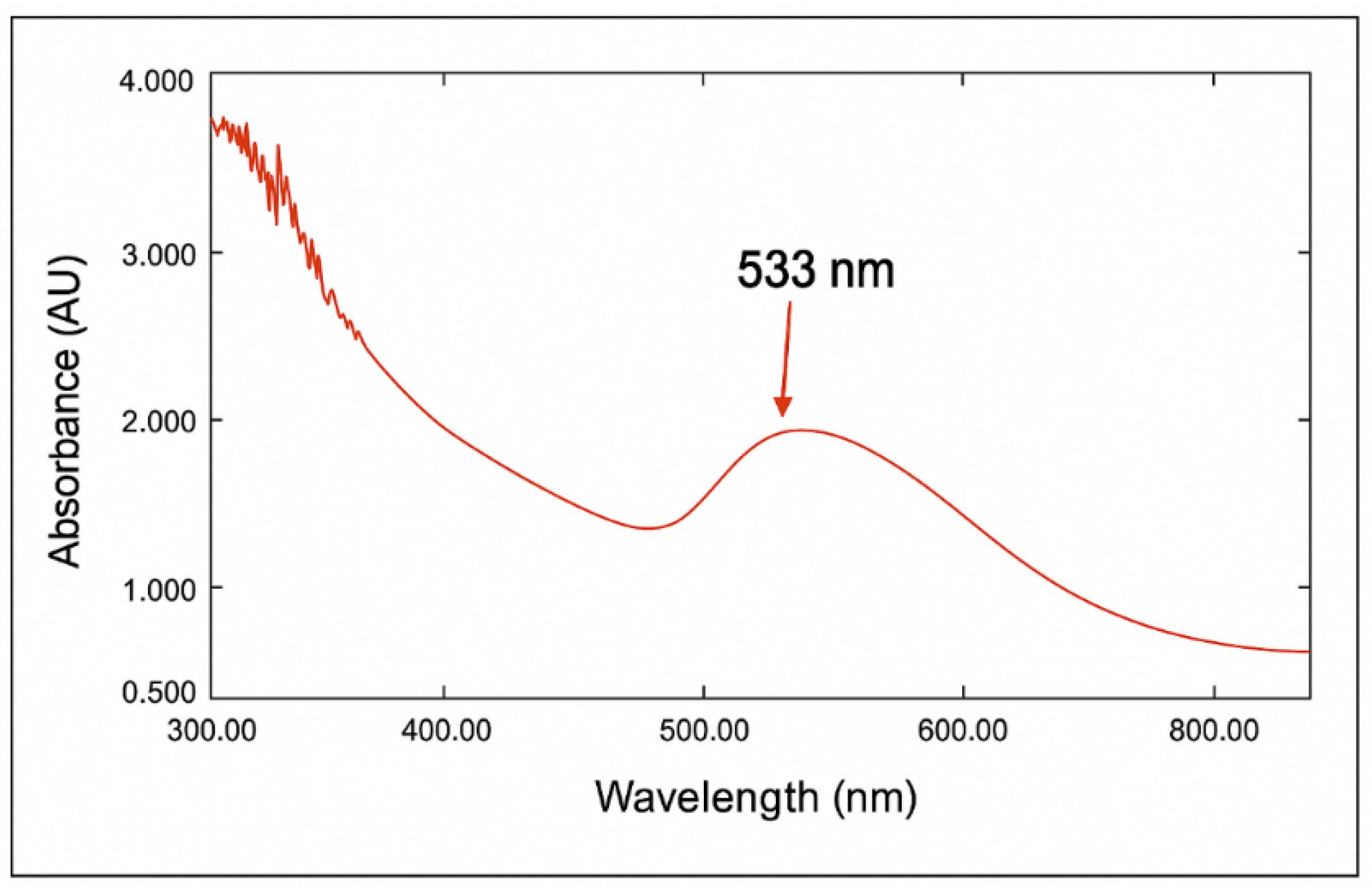 Preprints 165105 g003