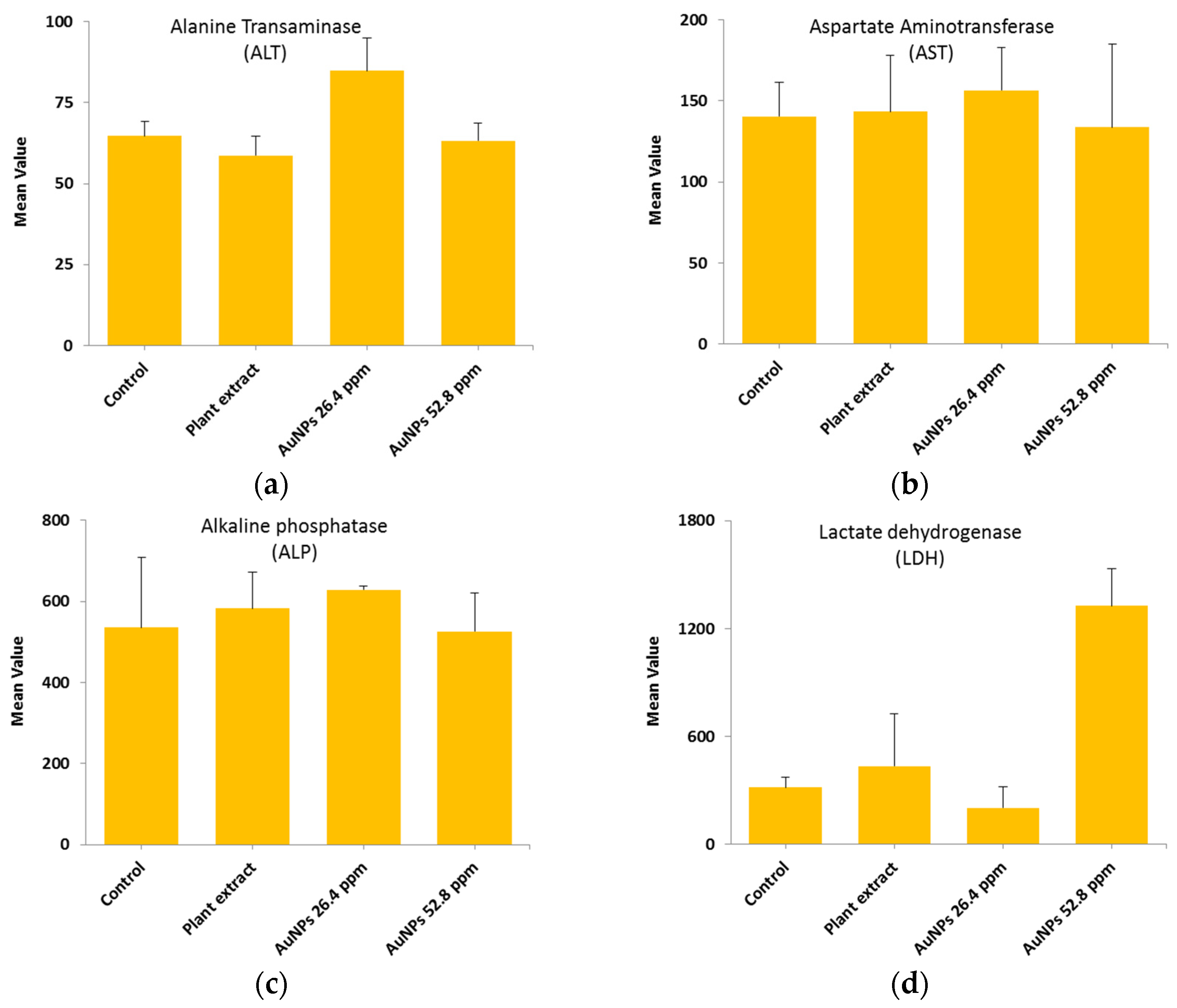 Preprints 165105 g006