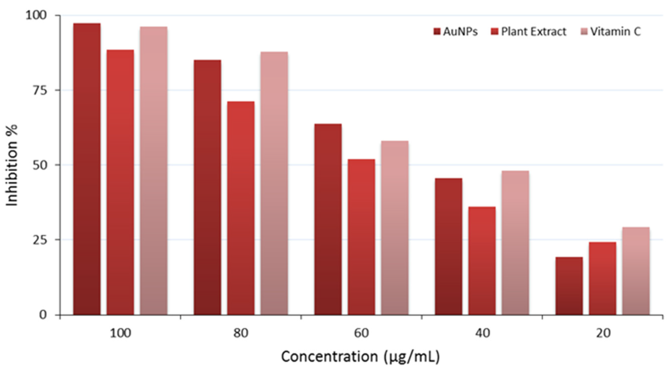 Preprints 165105 g009
