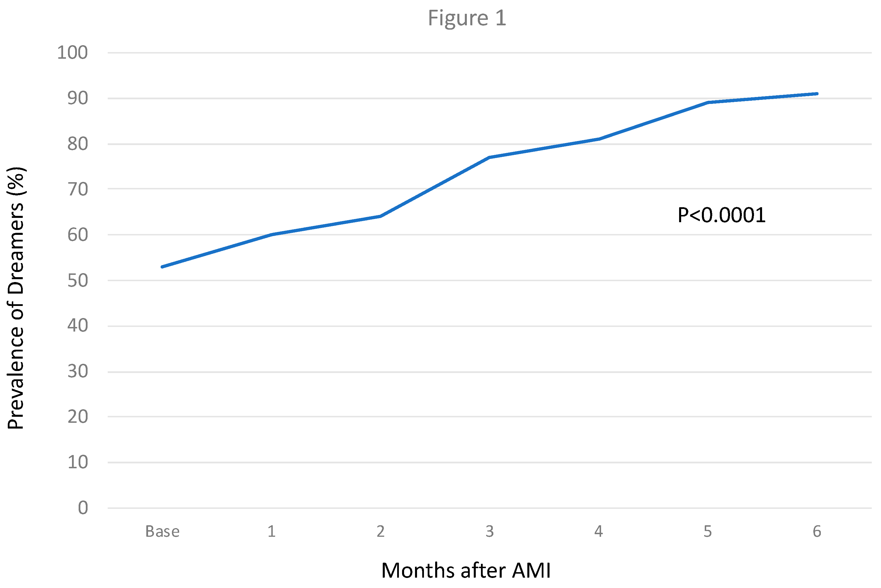 Preprints 174176 g001