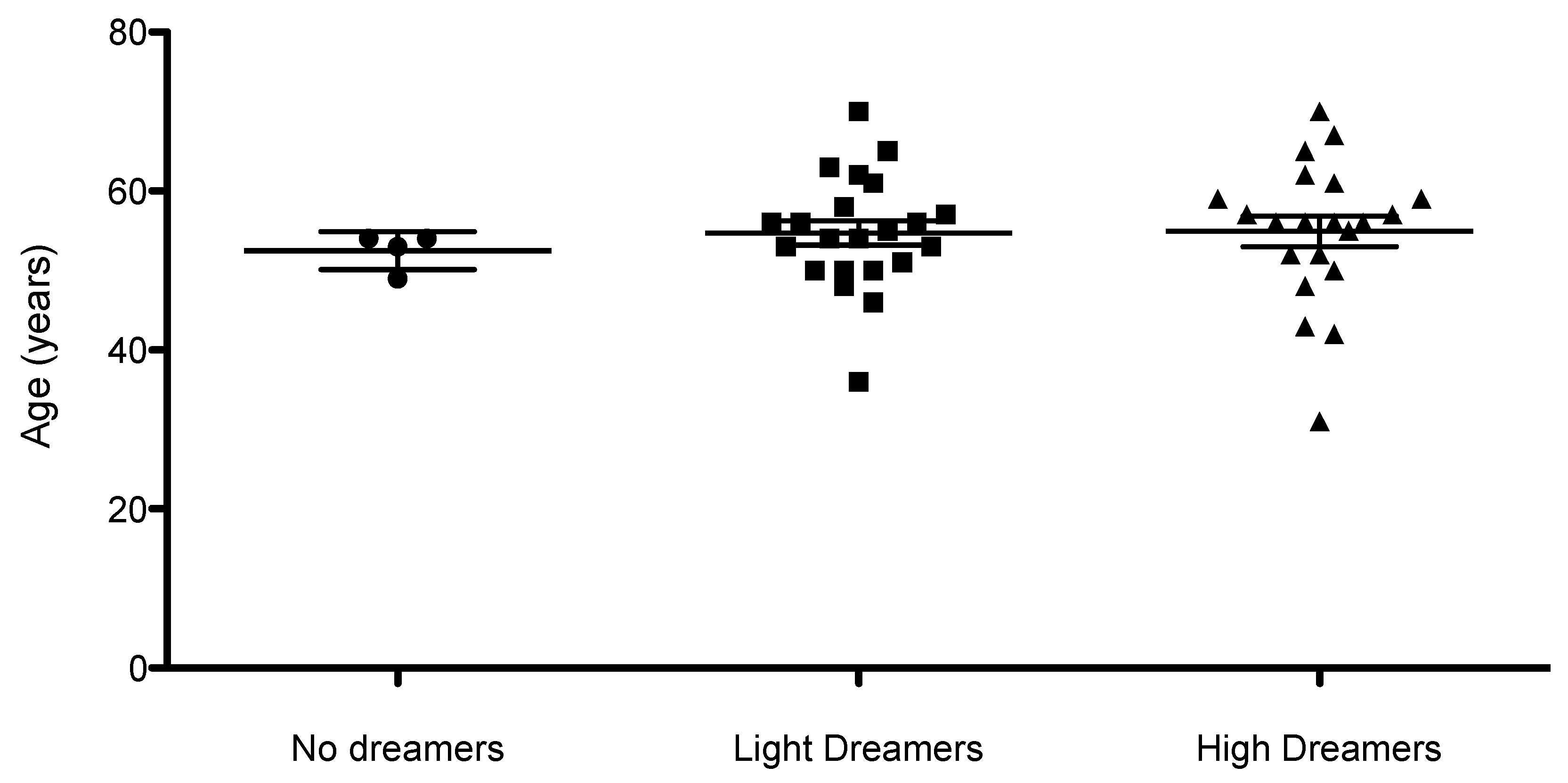 Preprints 174176 g002