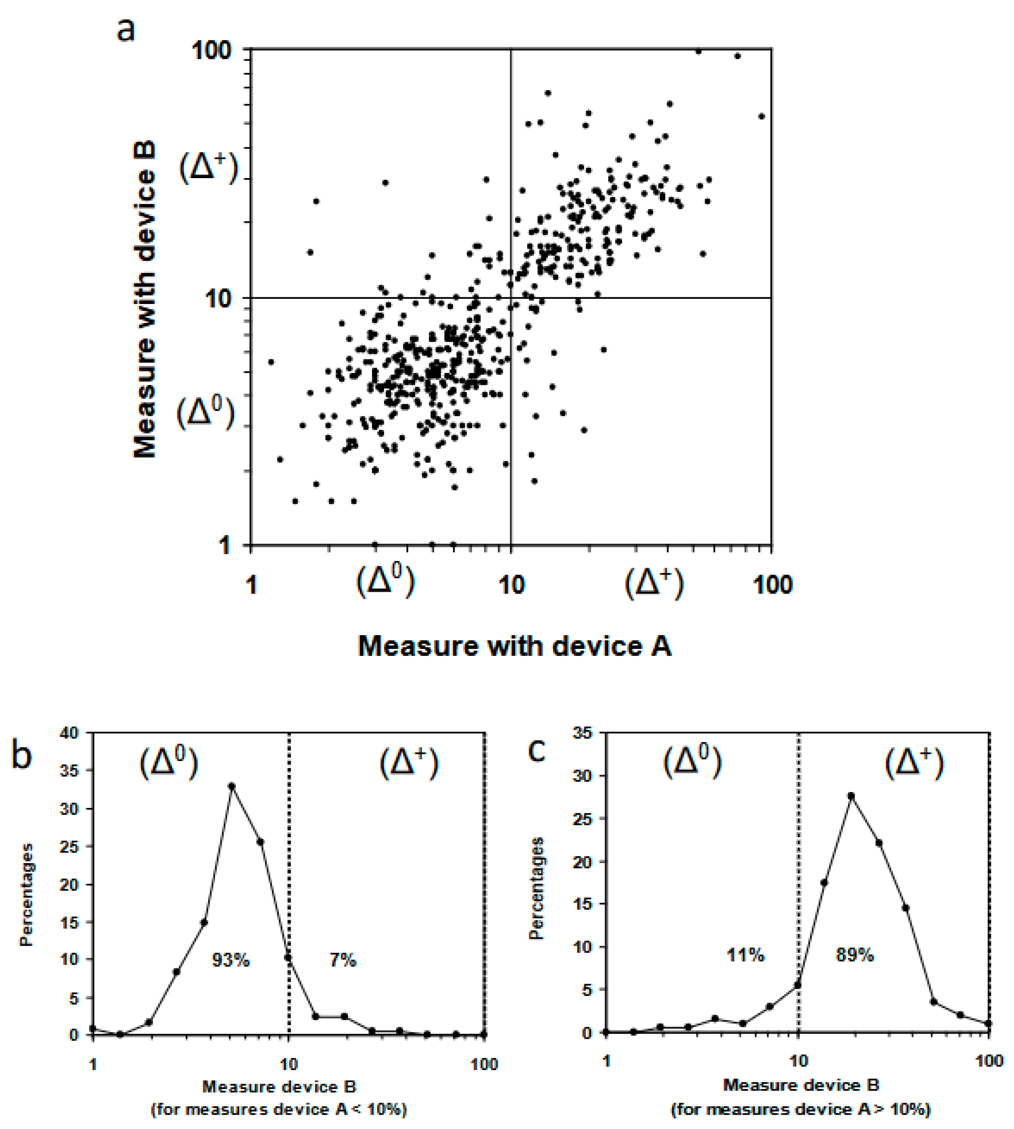 Preprints 67141 g002