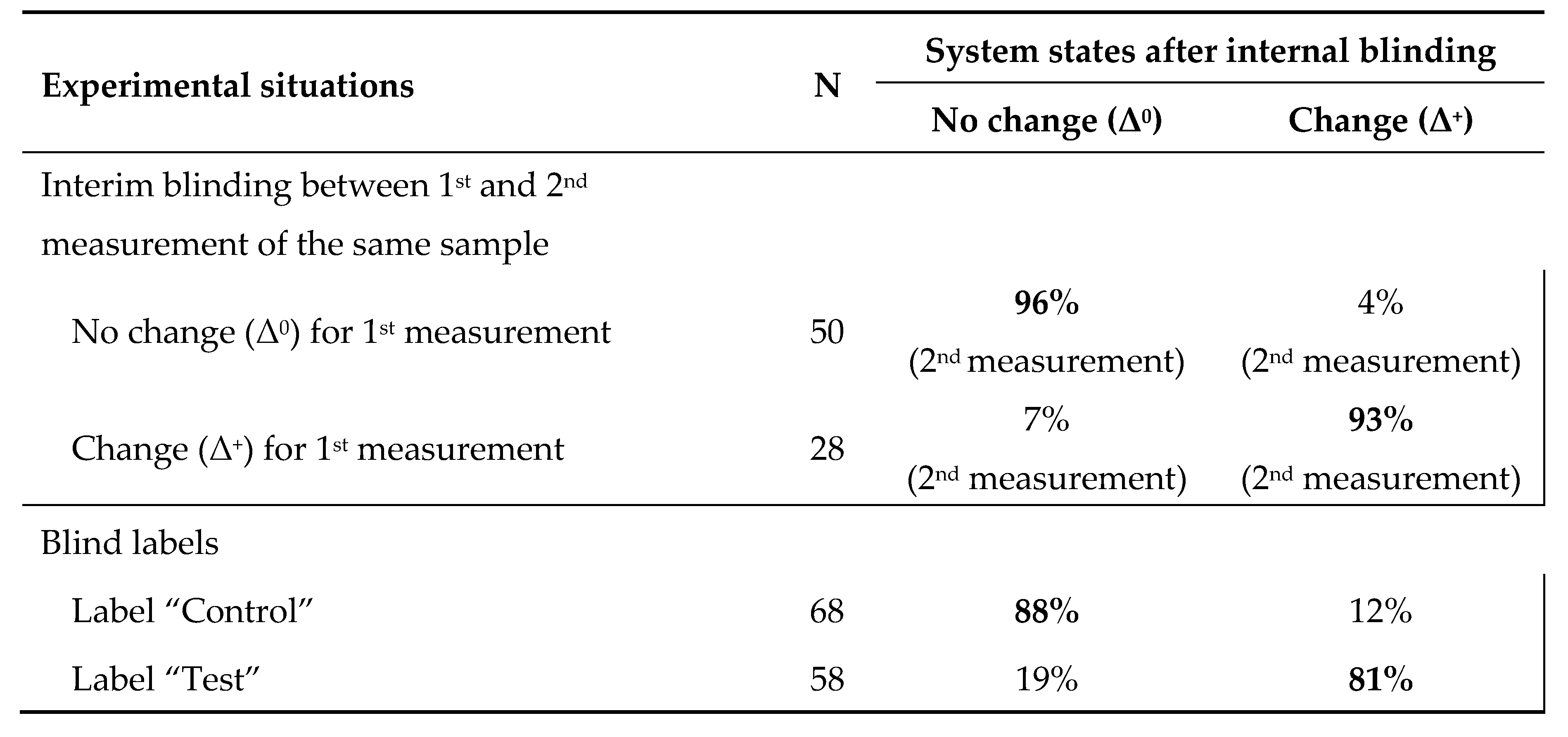 Preprints 67141 t001