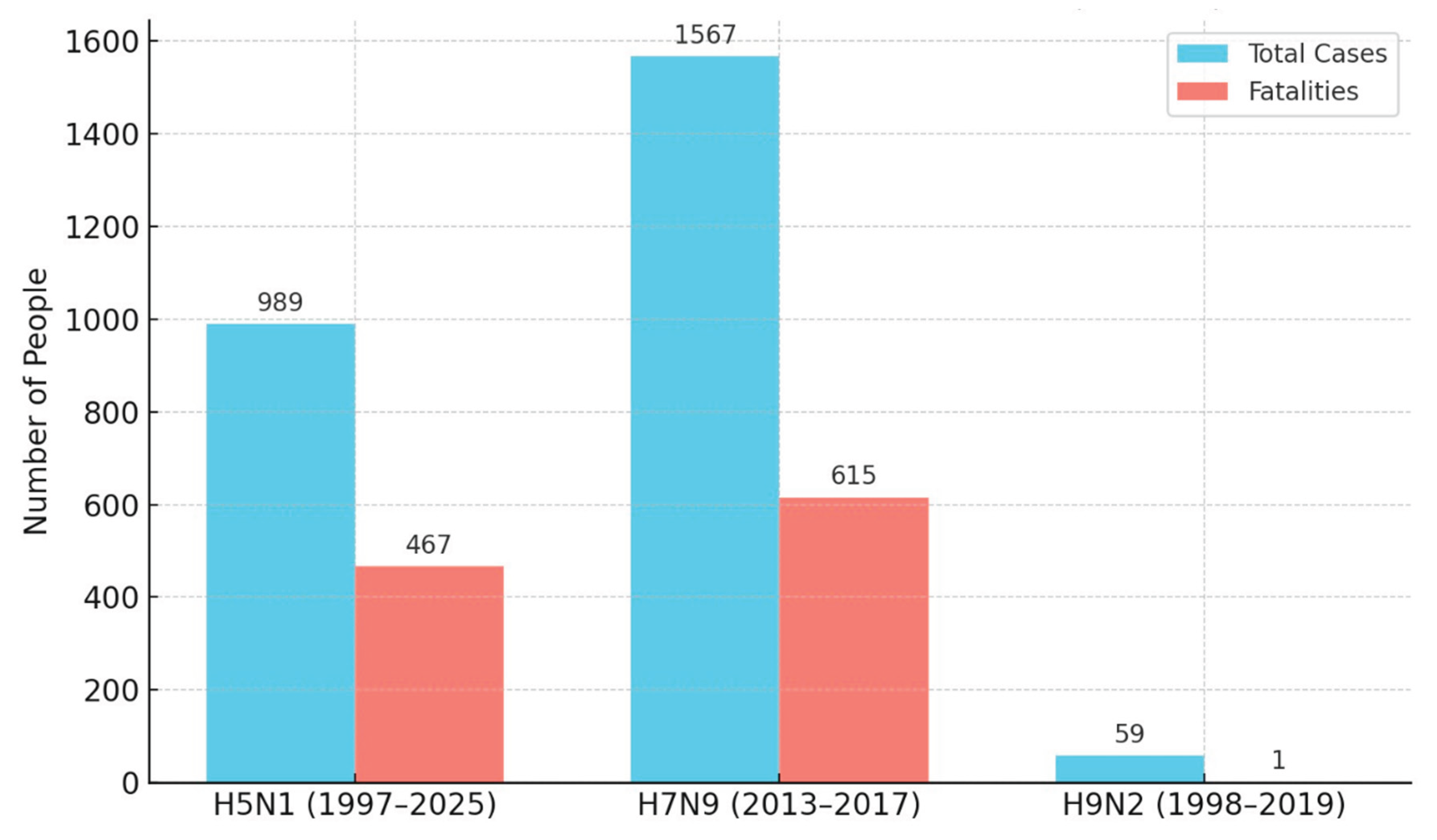 Preprints 170599 gr001