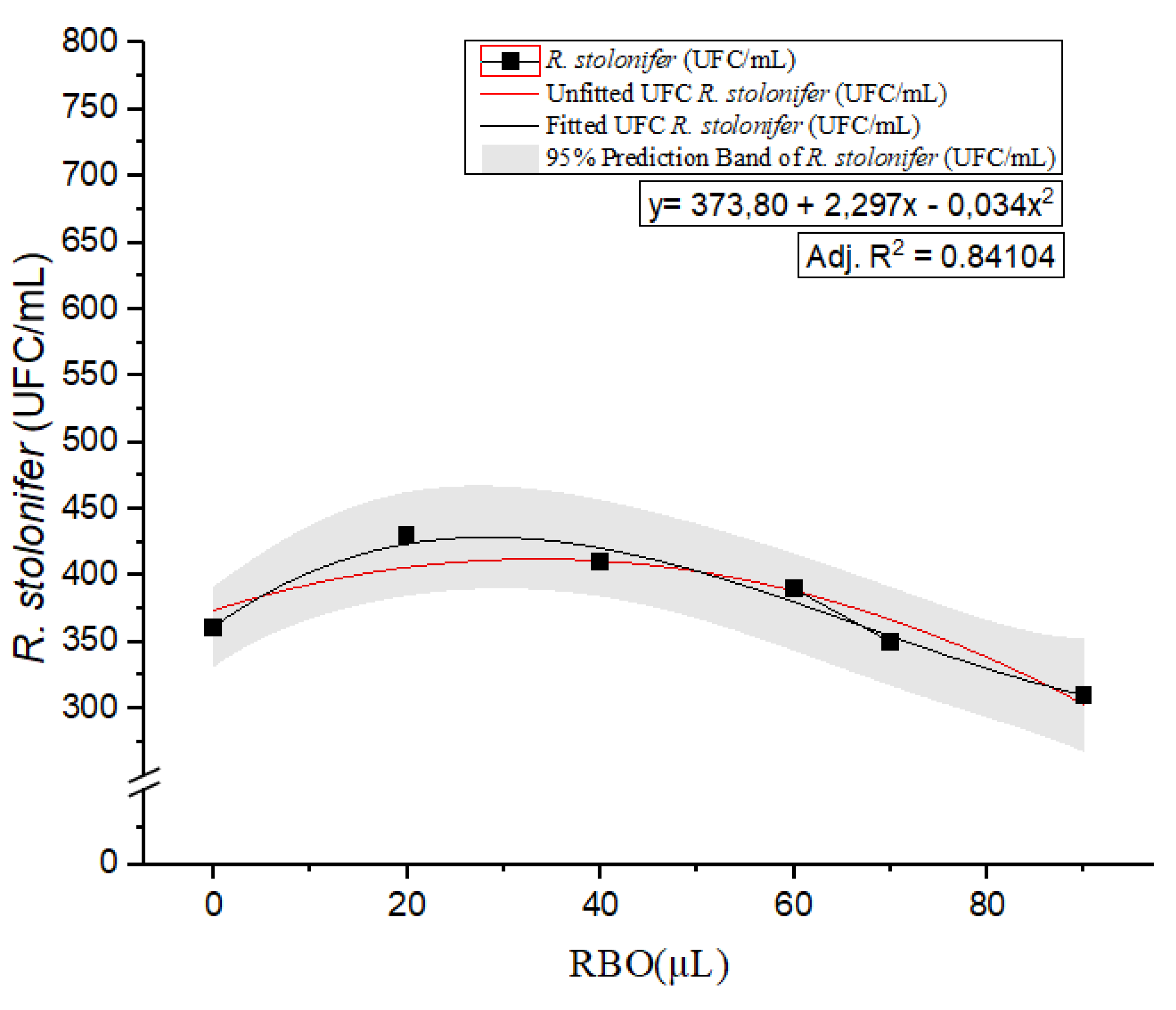 Preprints 180331 g001
